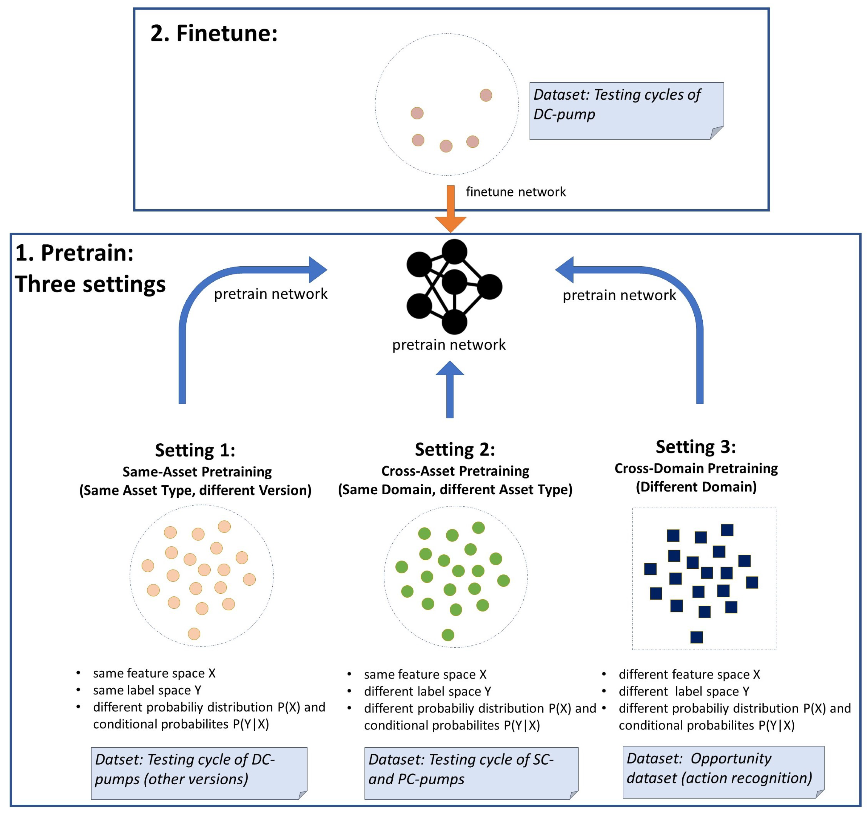 Preprints 69253 g007