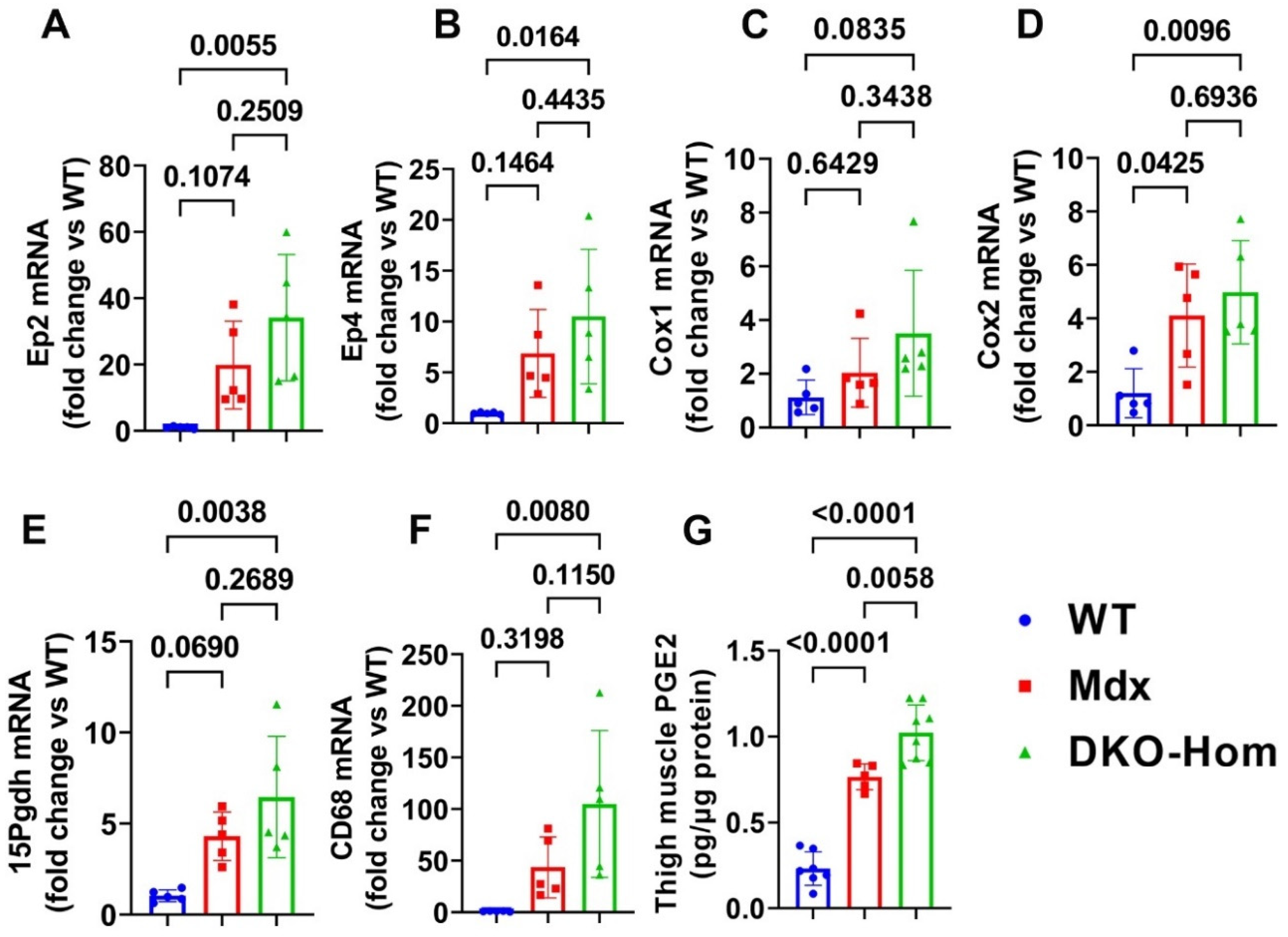 Preprints 138416 g001