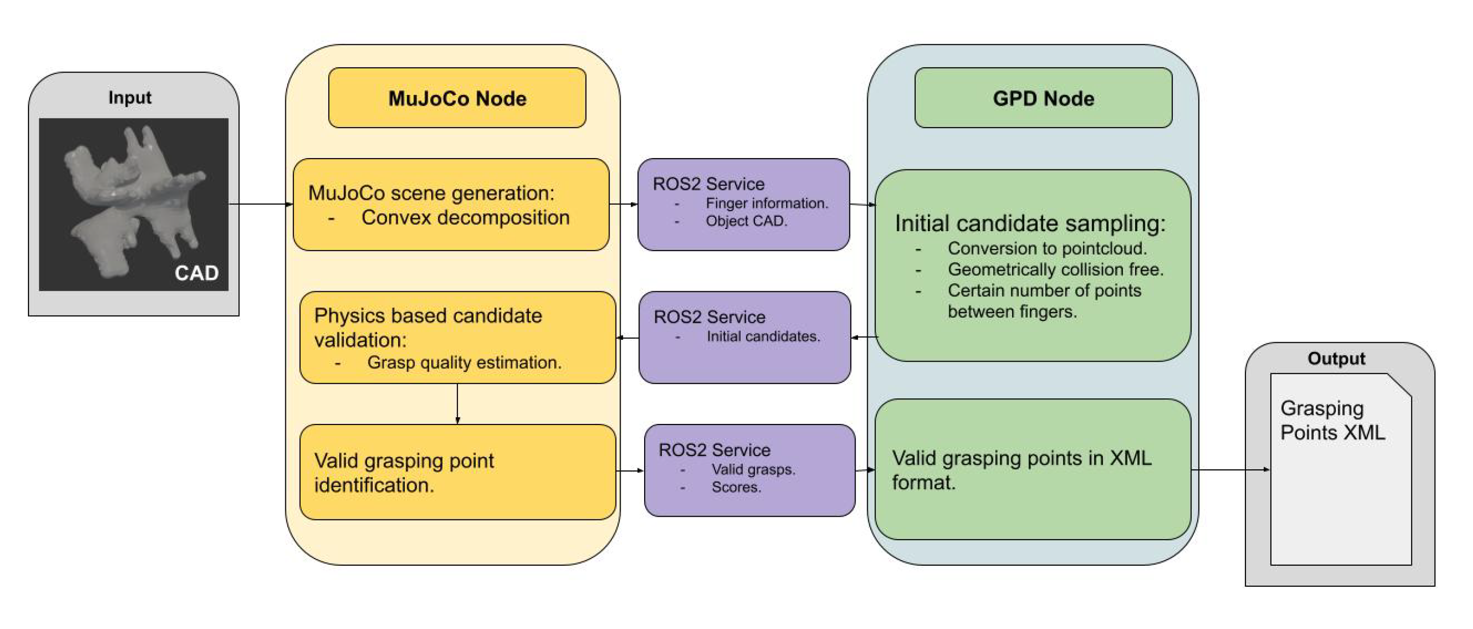 Preprints 138472 g001