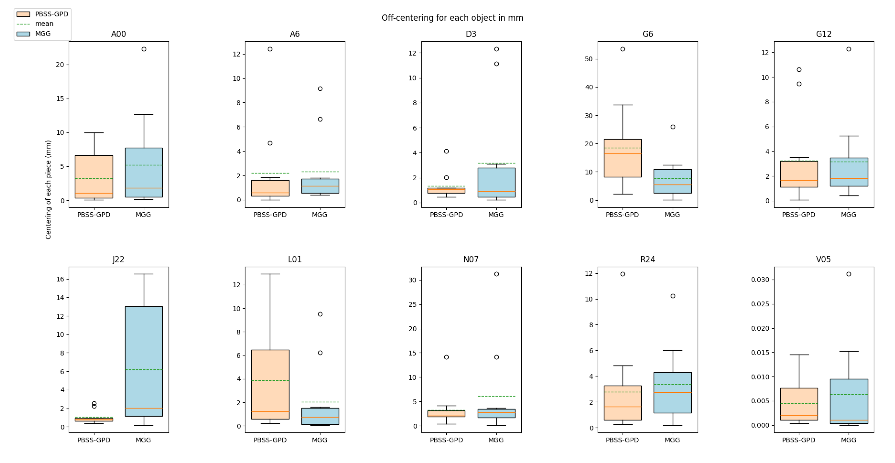 Preprints 138472 g012