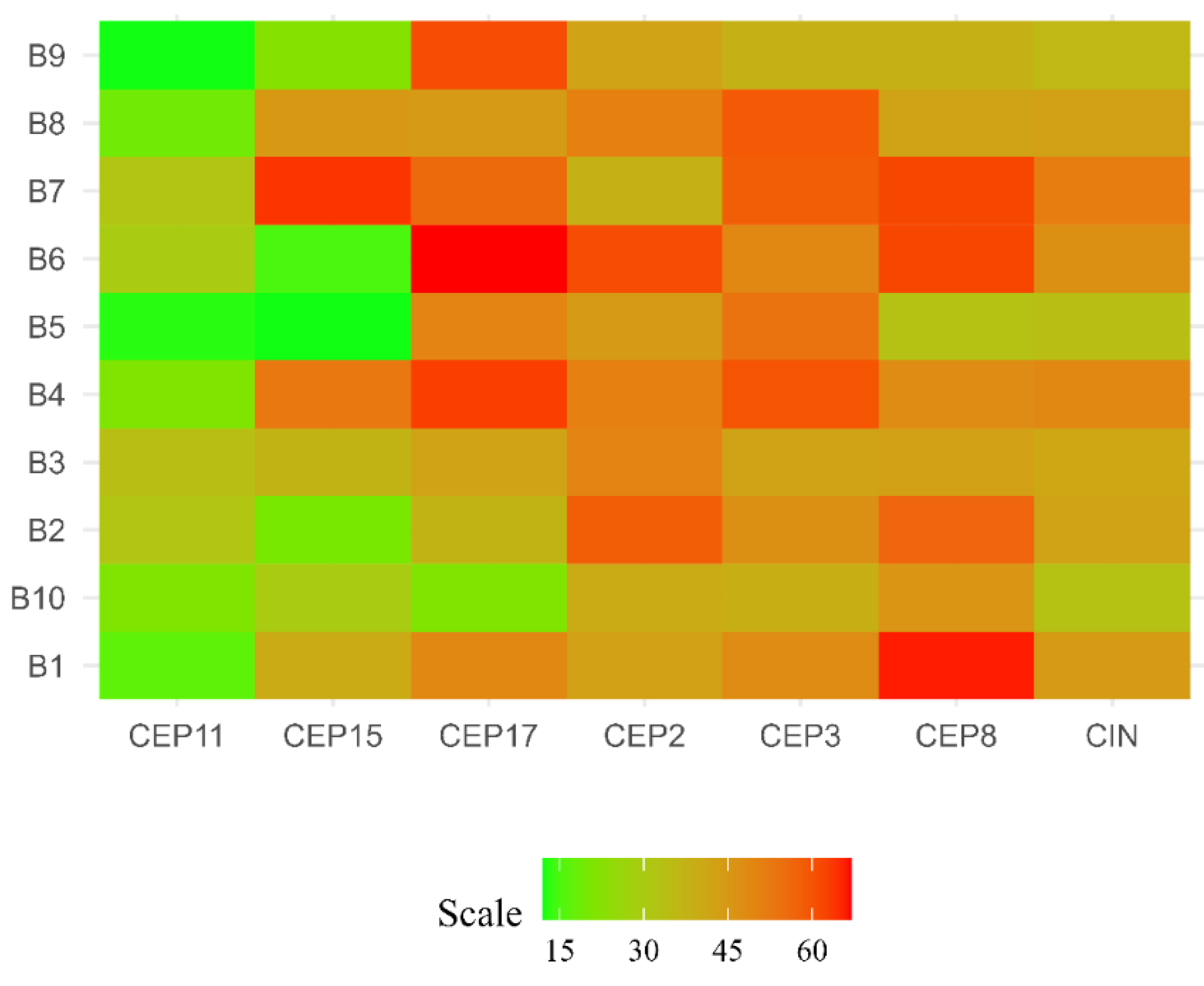 Preprints 98646 g001