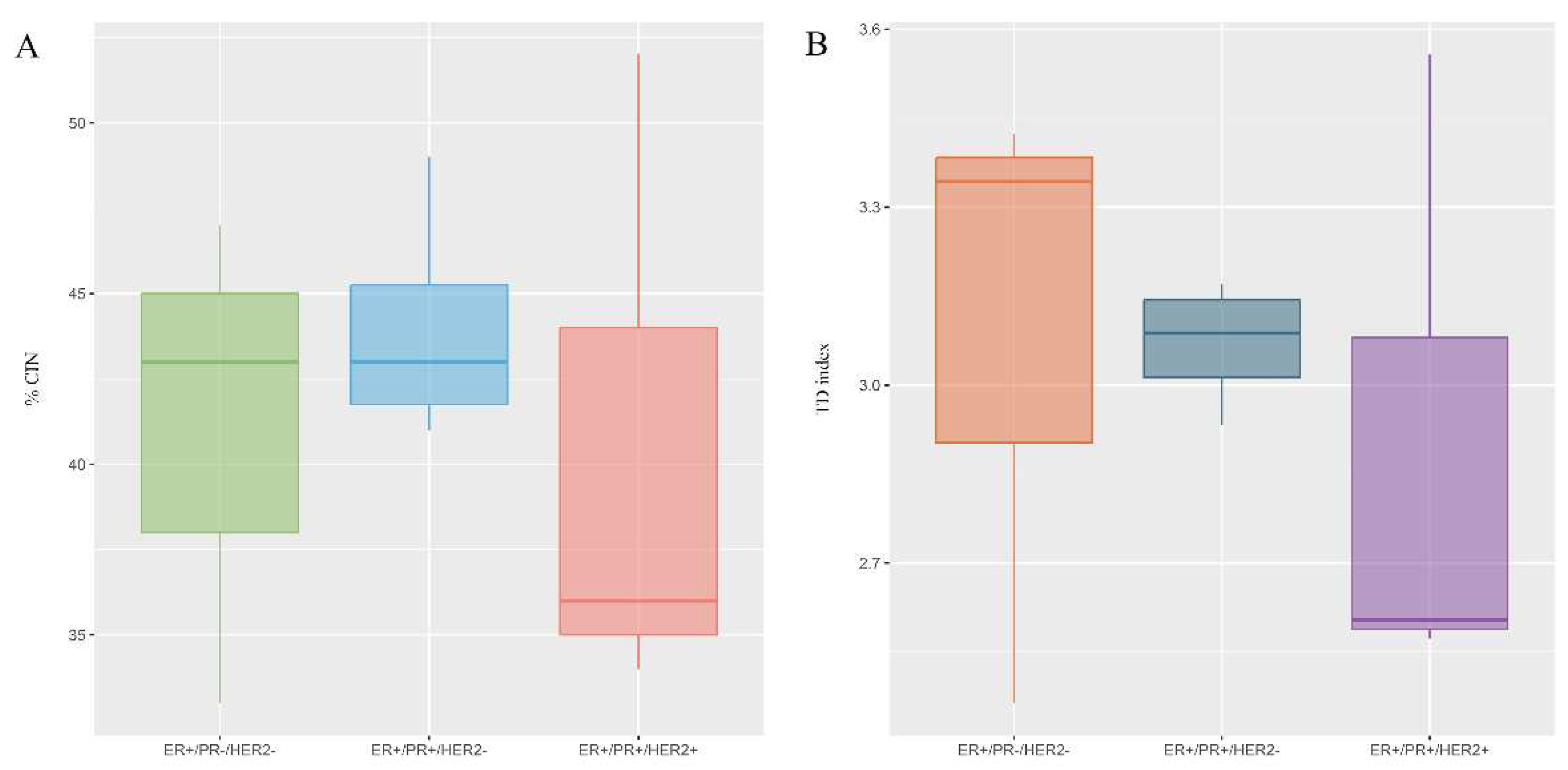 Preprints 98646 g003