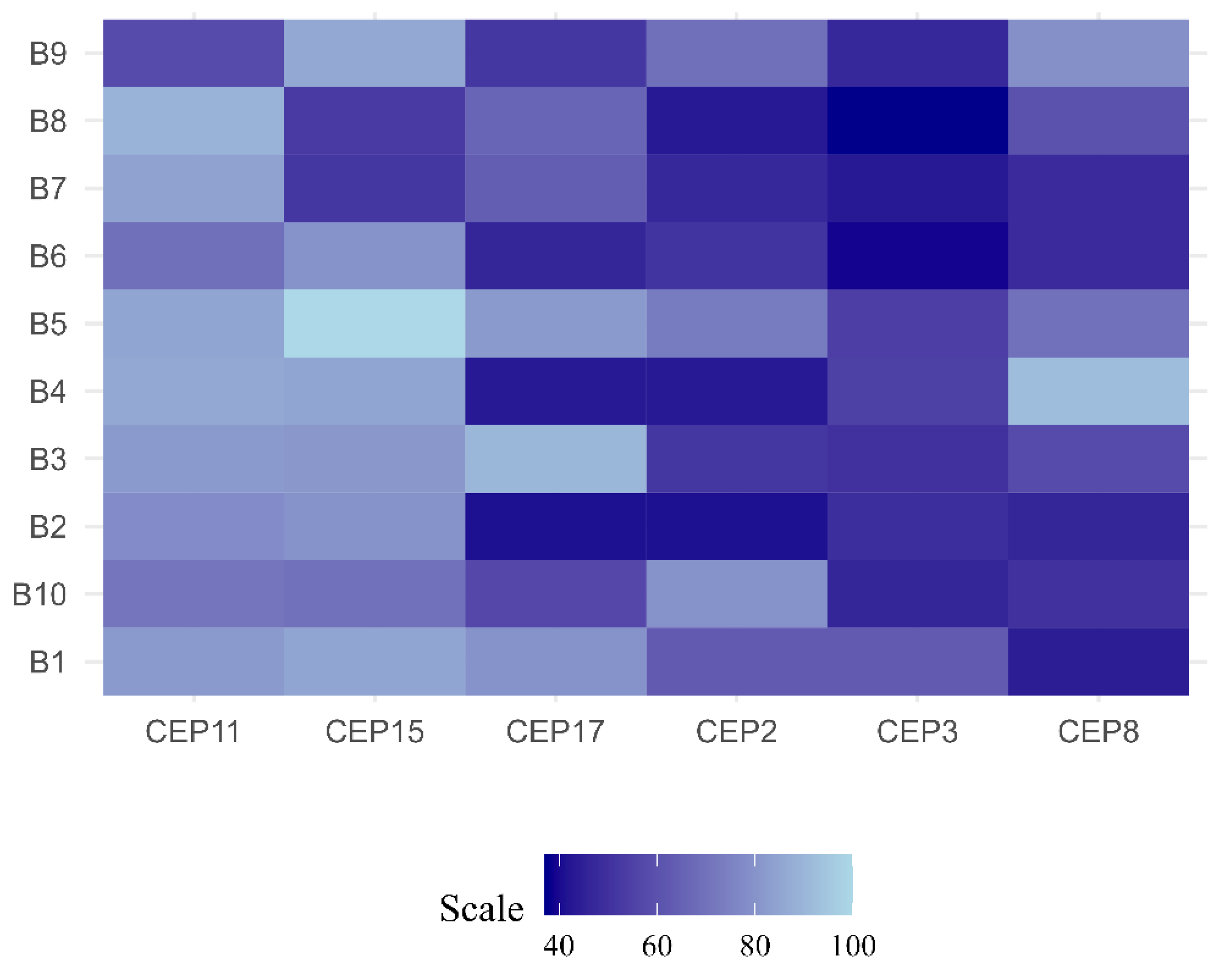 Preprints 98646 g005