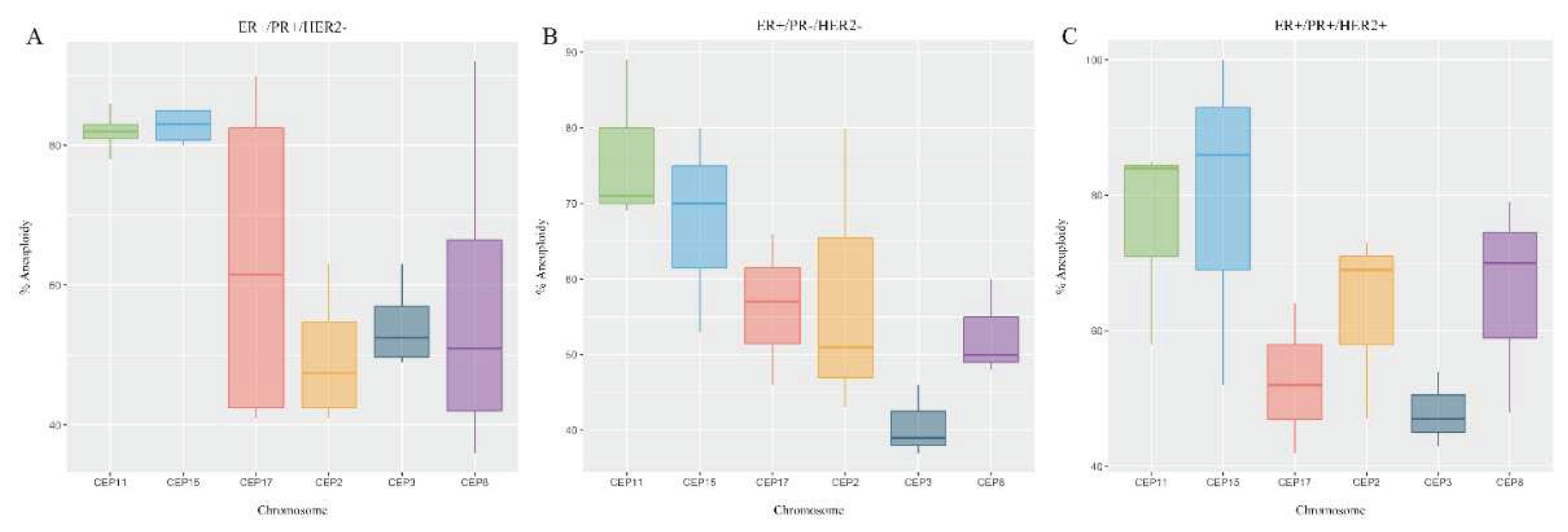 Preprints 98646 g006