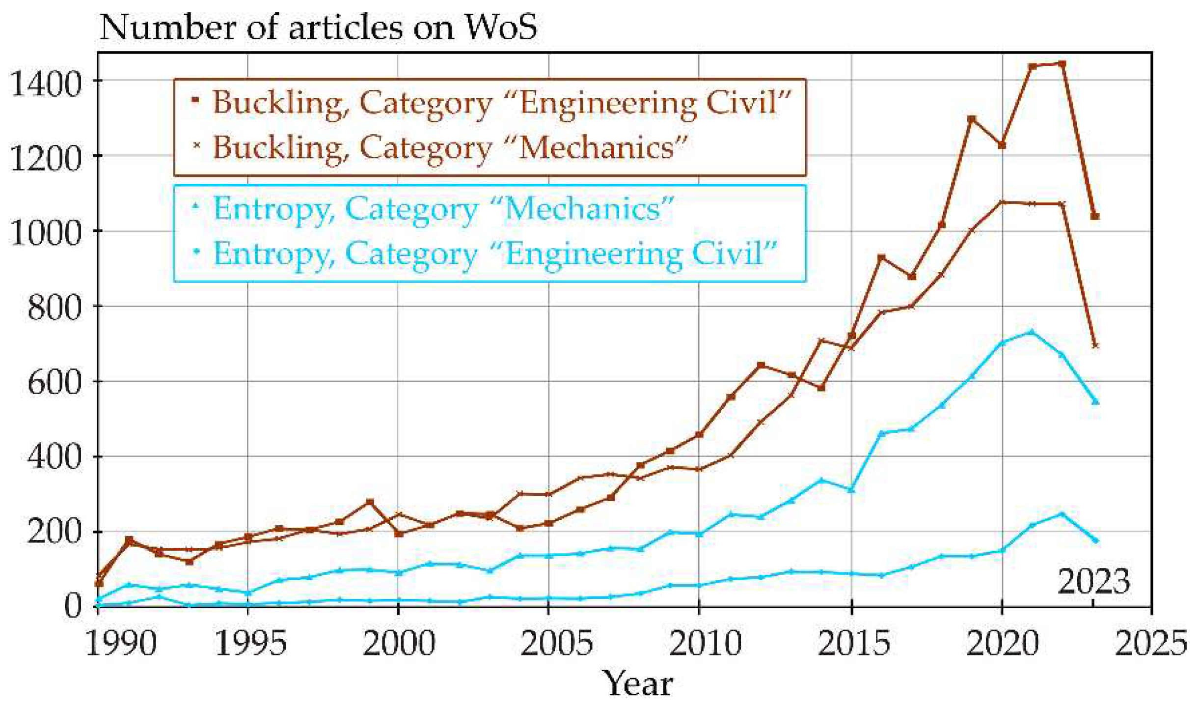 Preprints 90354 g001