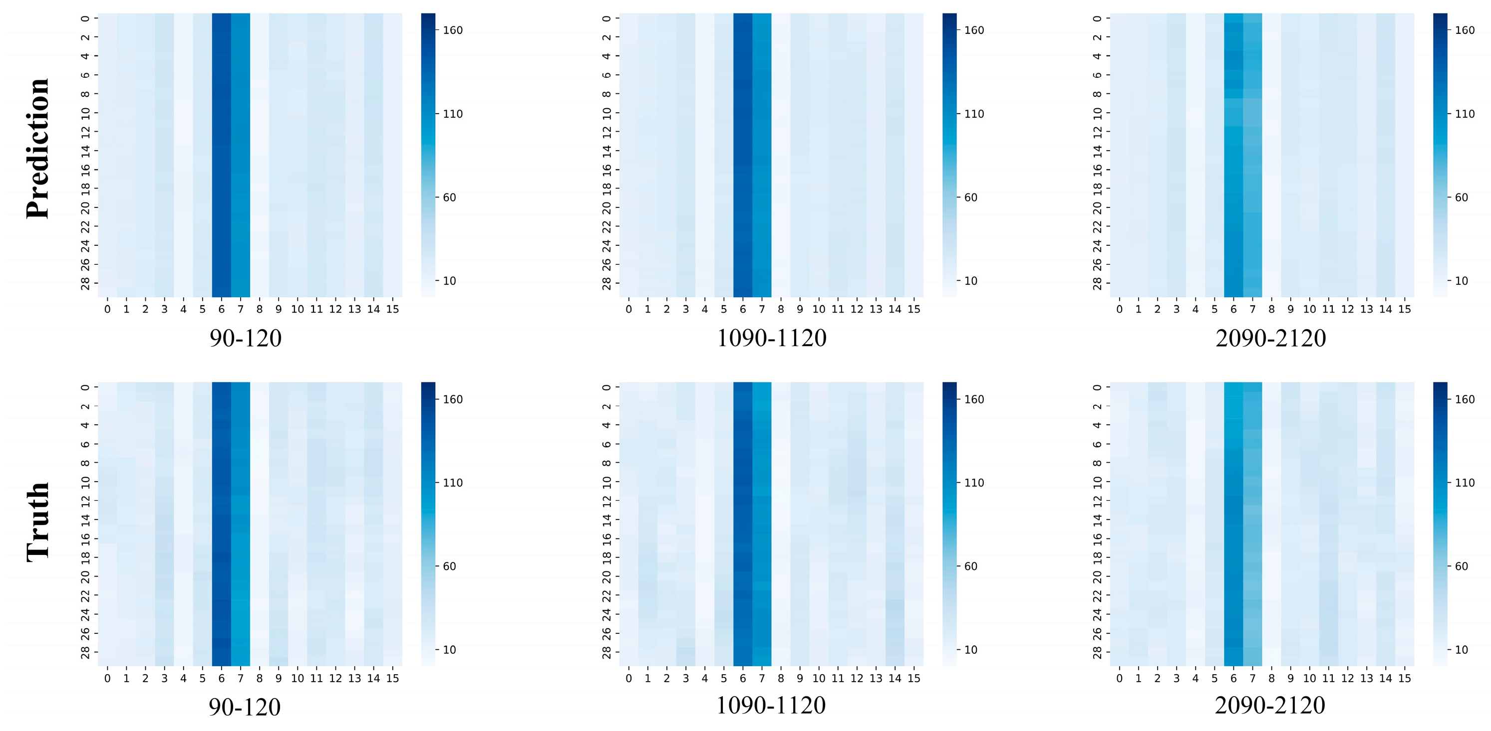 Preprints 110383 g003