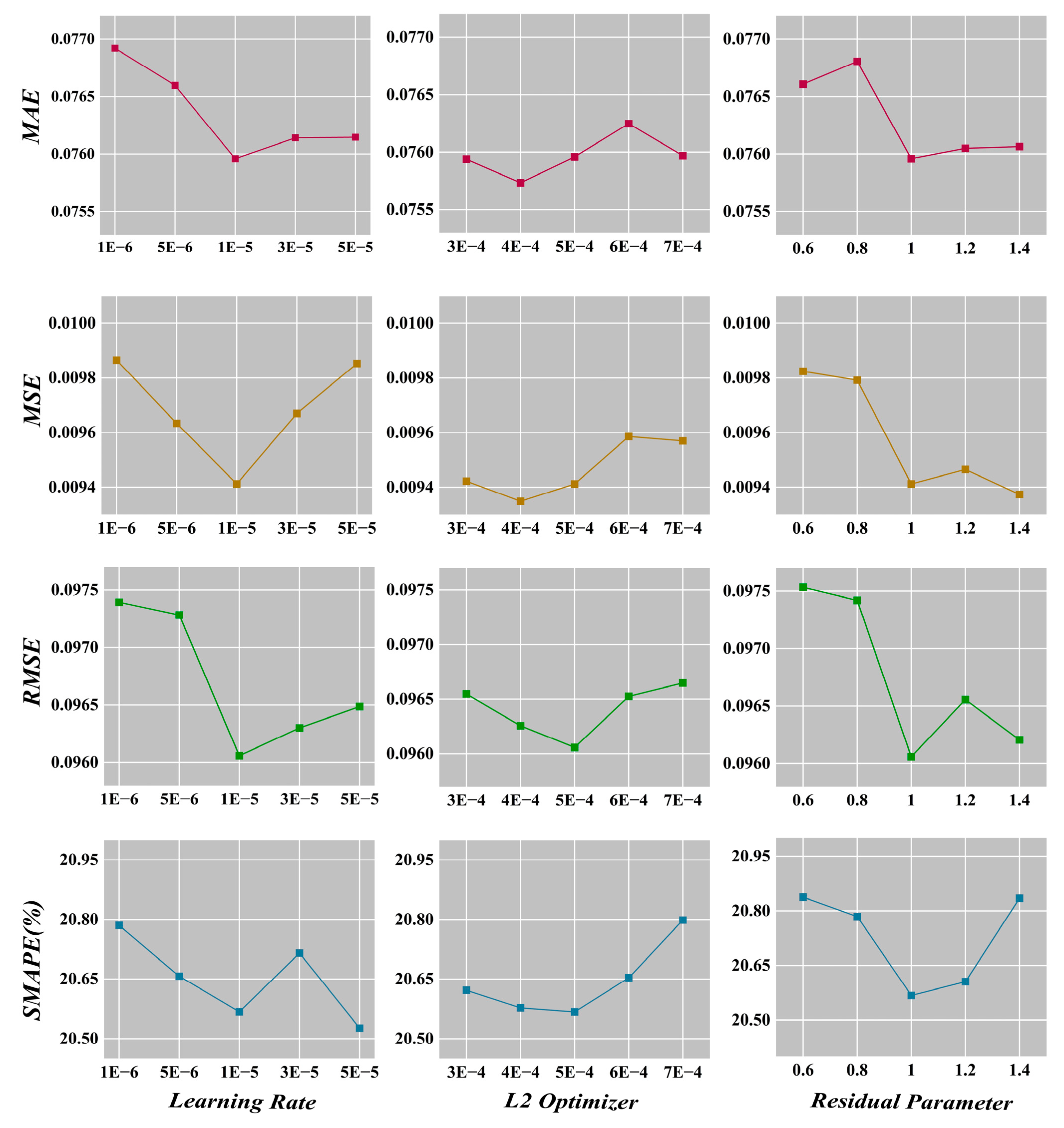 Preprints 110383 g004