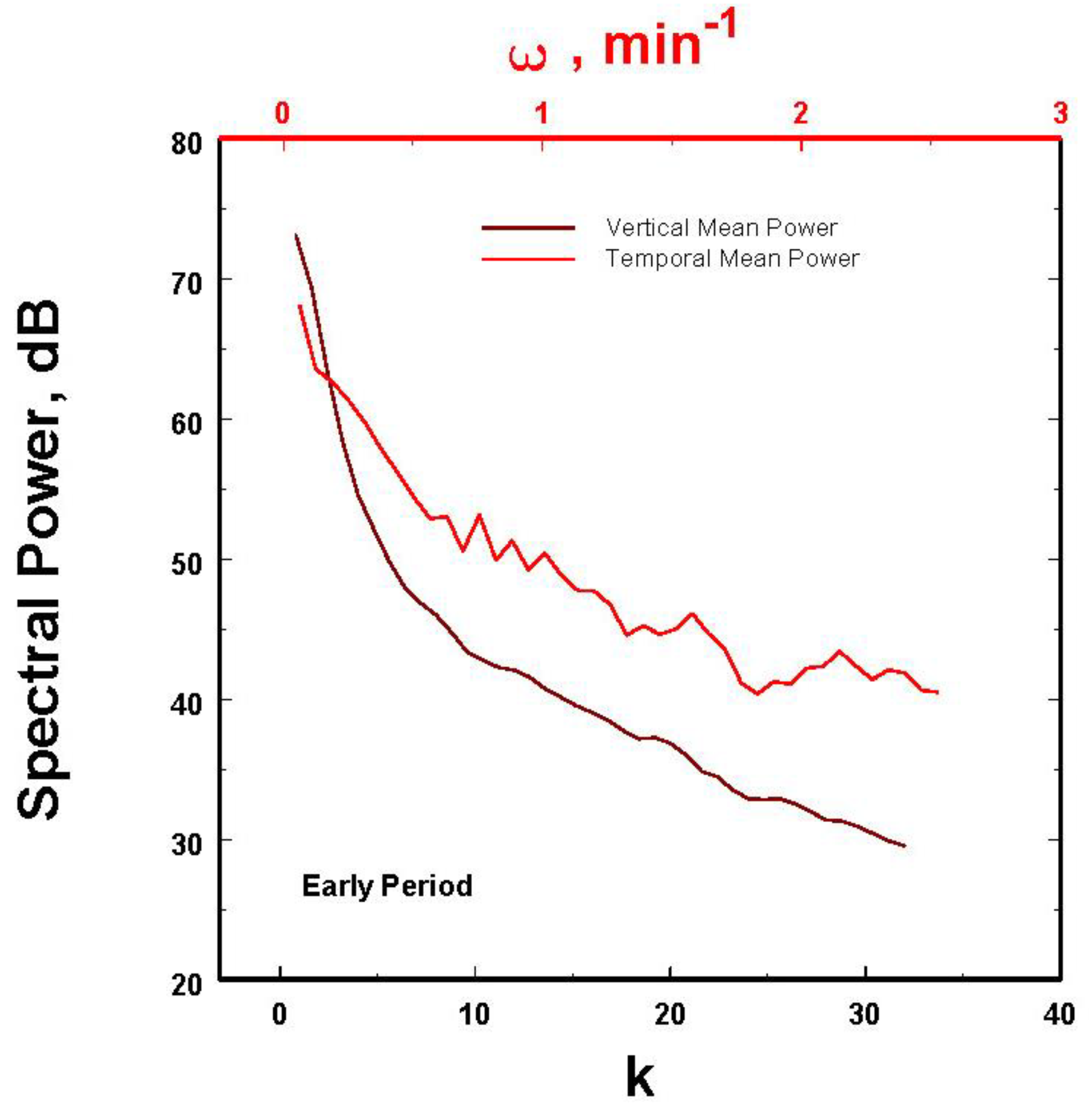 Preprints 66951 g002