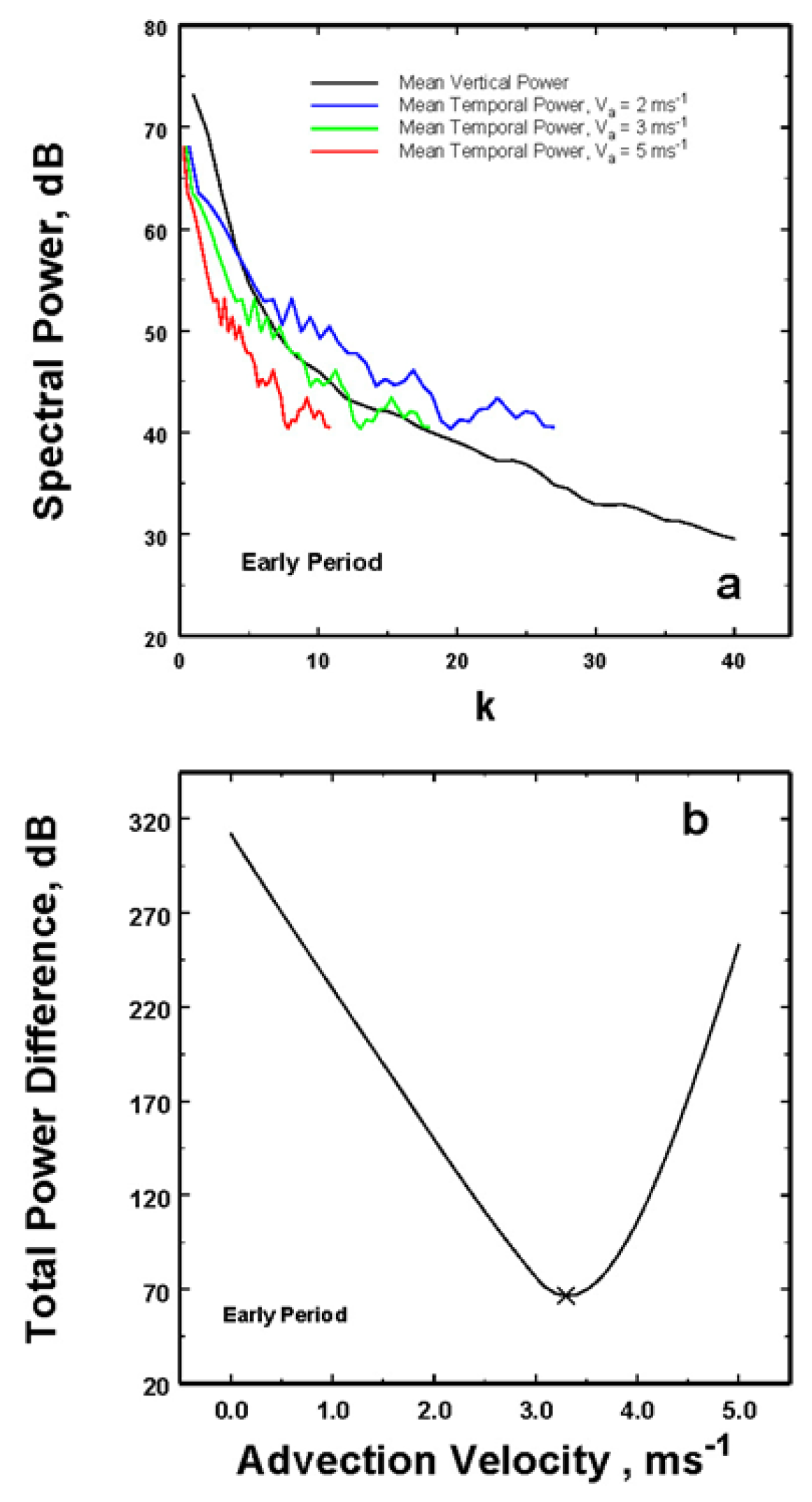 Preprints 66951 g003