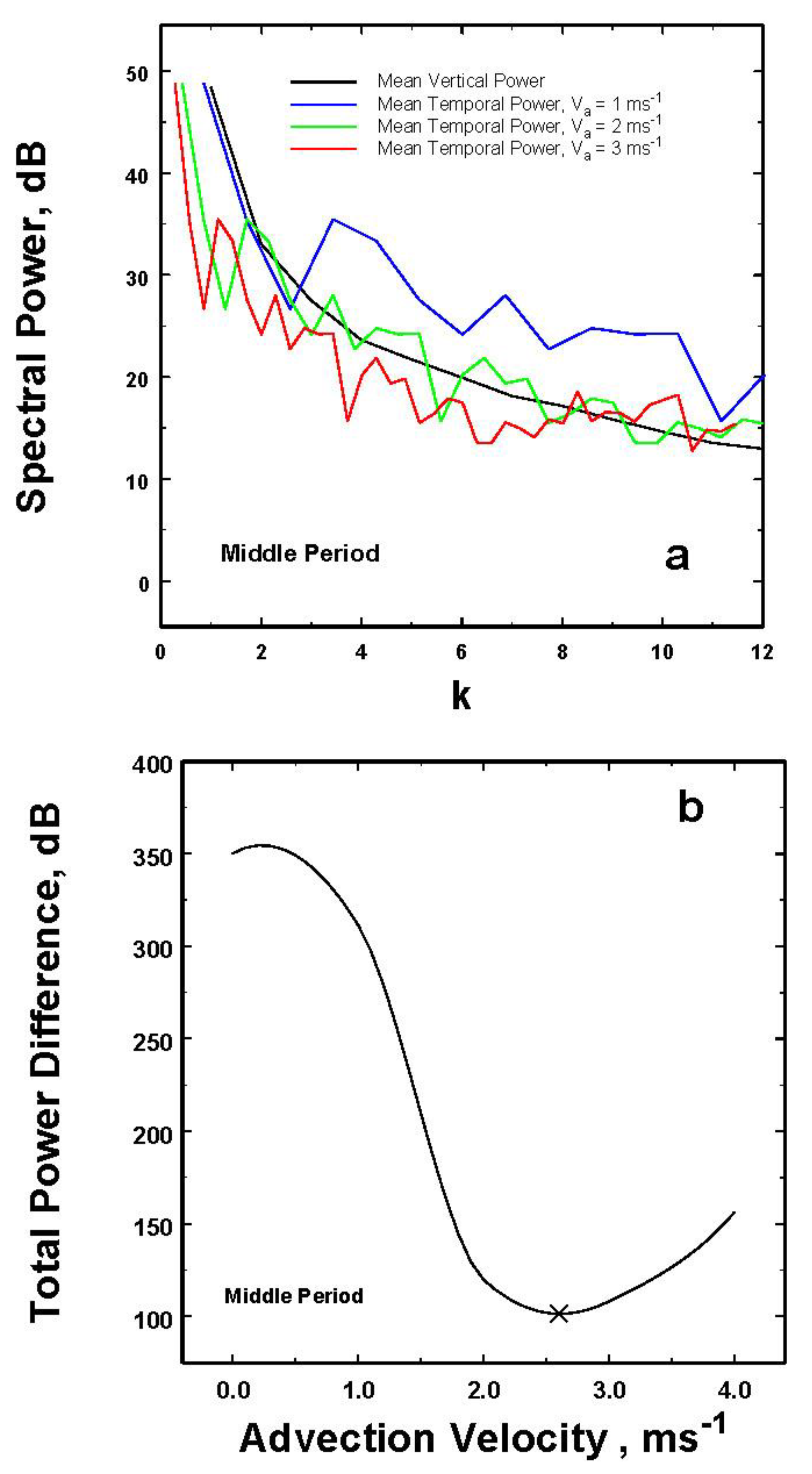 Preprints 66951 g006