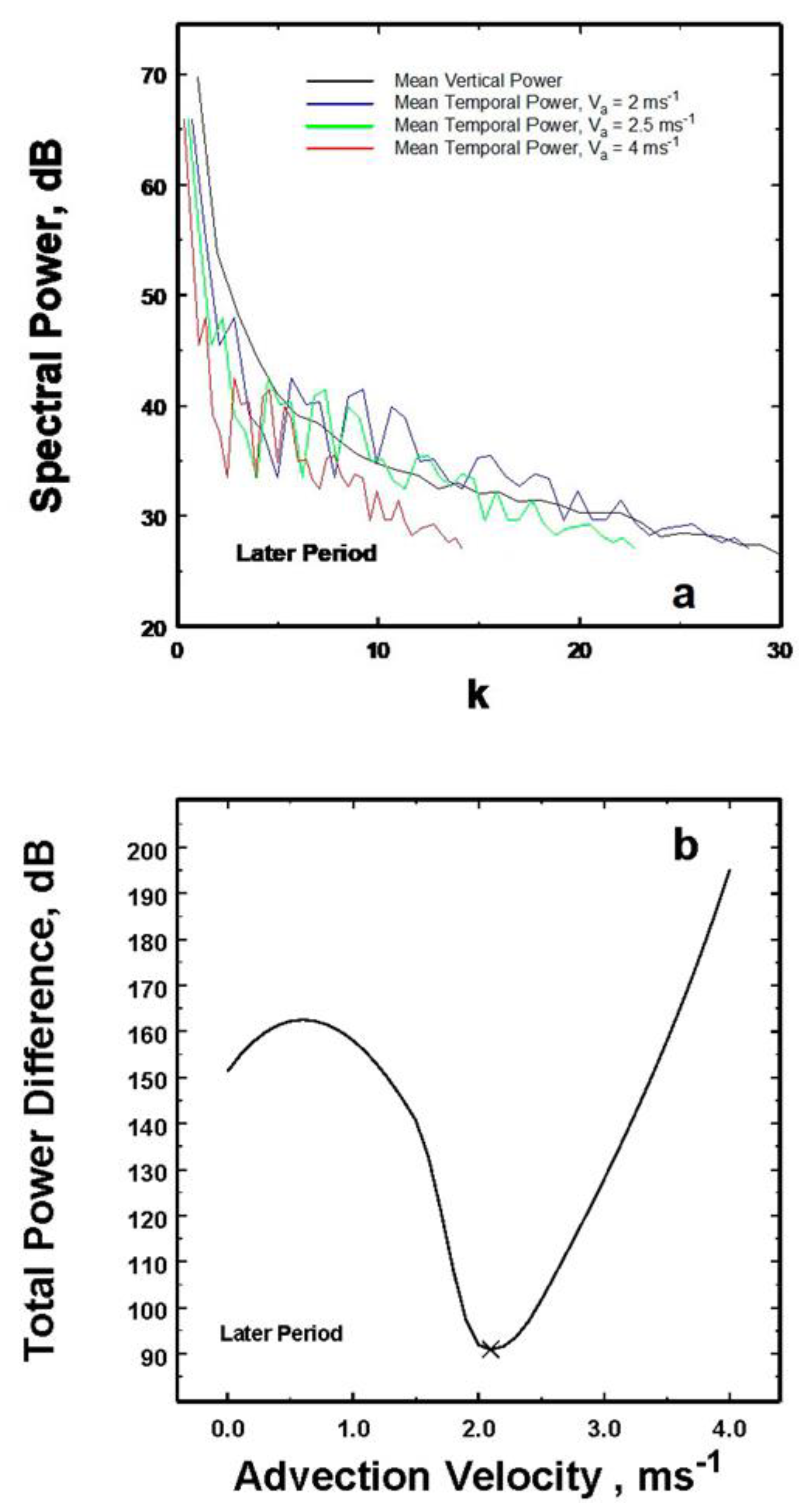 Preprints 66951 g007