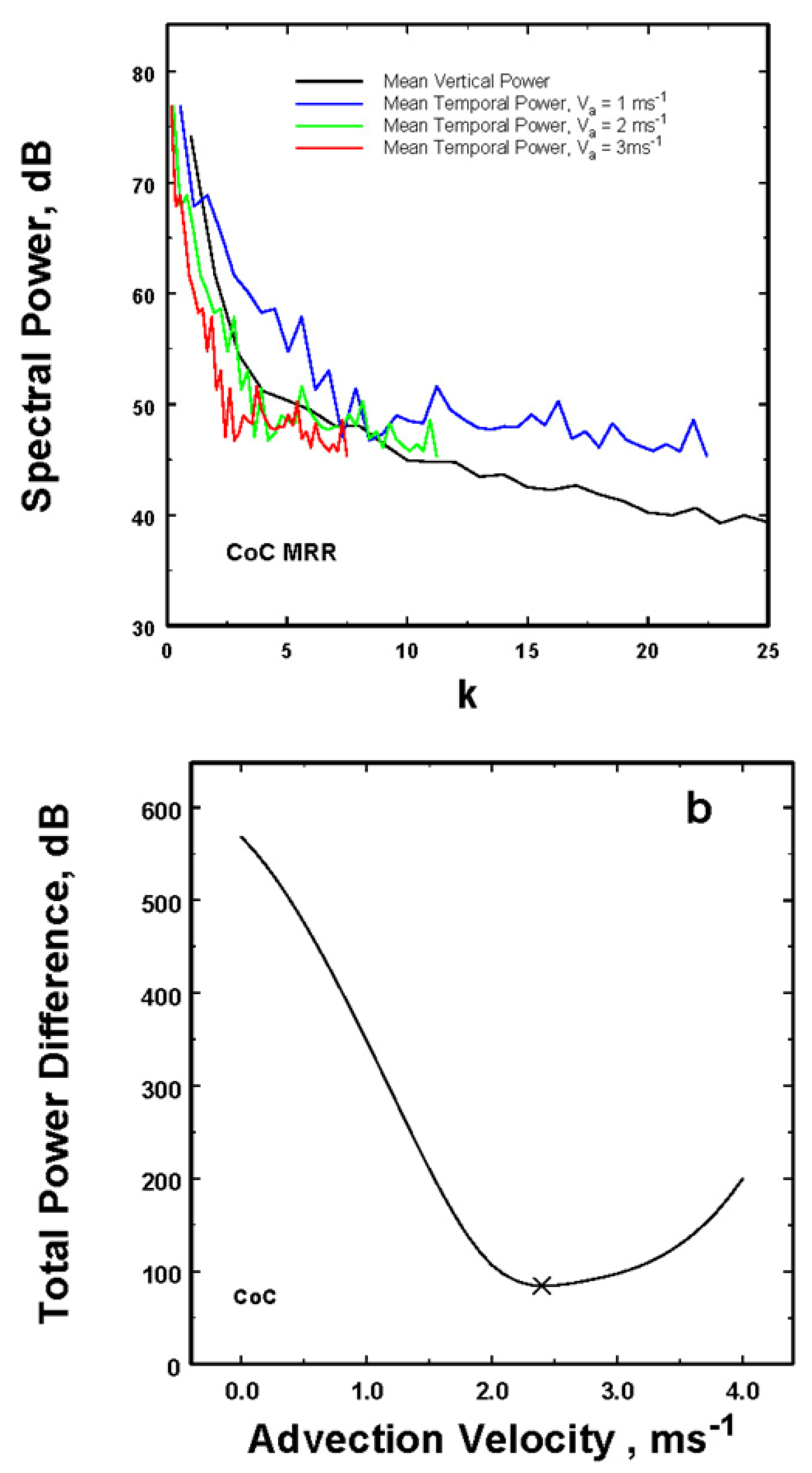 Preprints 66951 g008