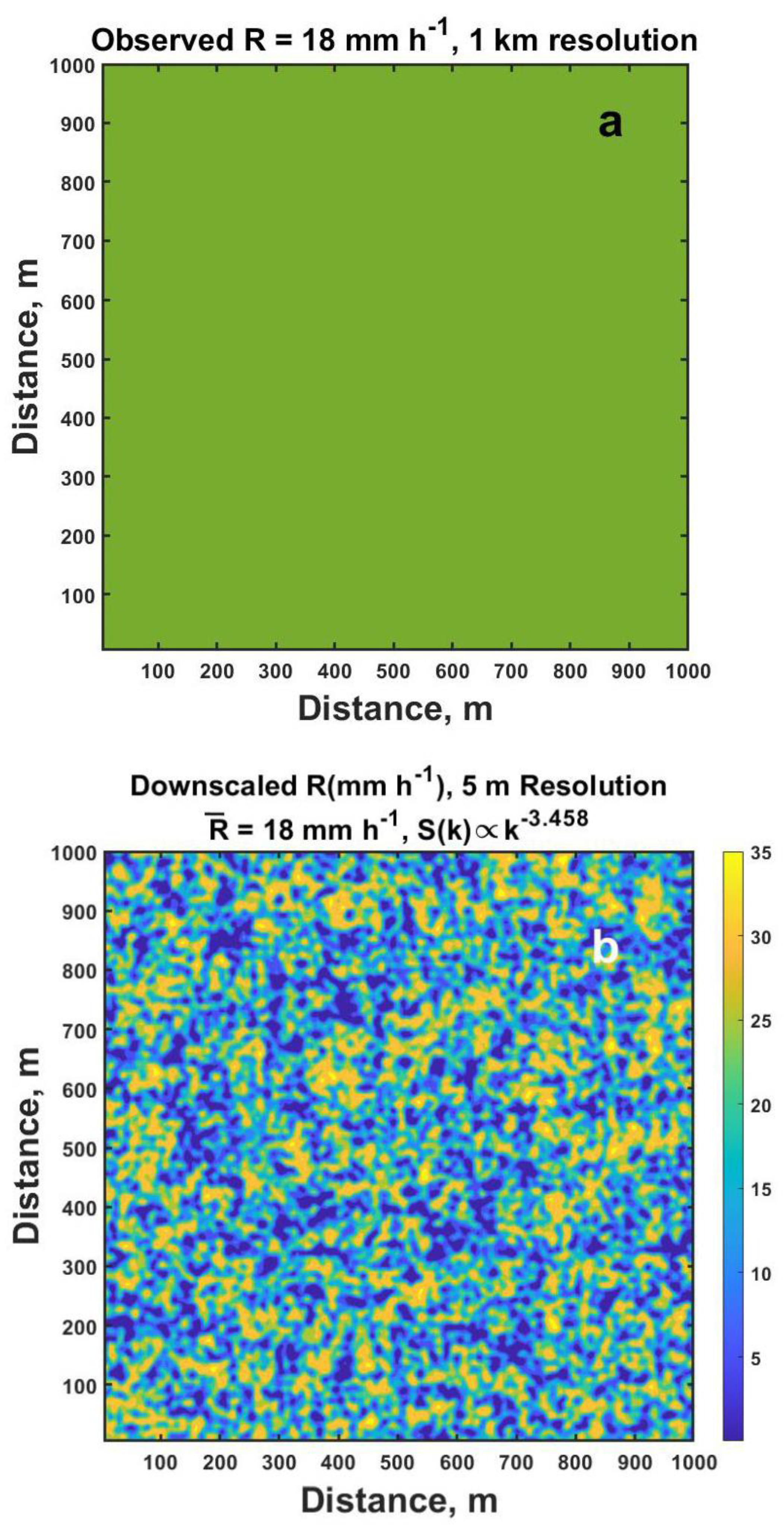 Preprints 66951 g0a1