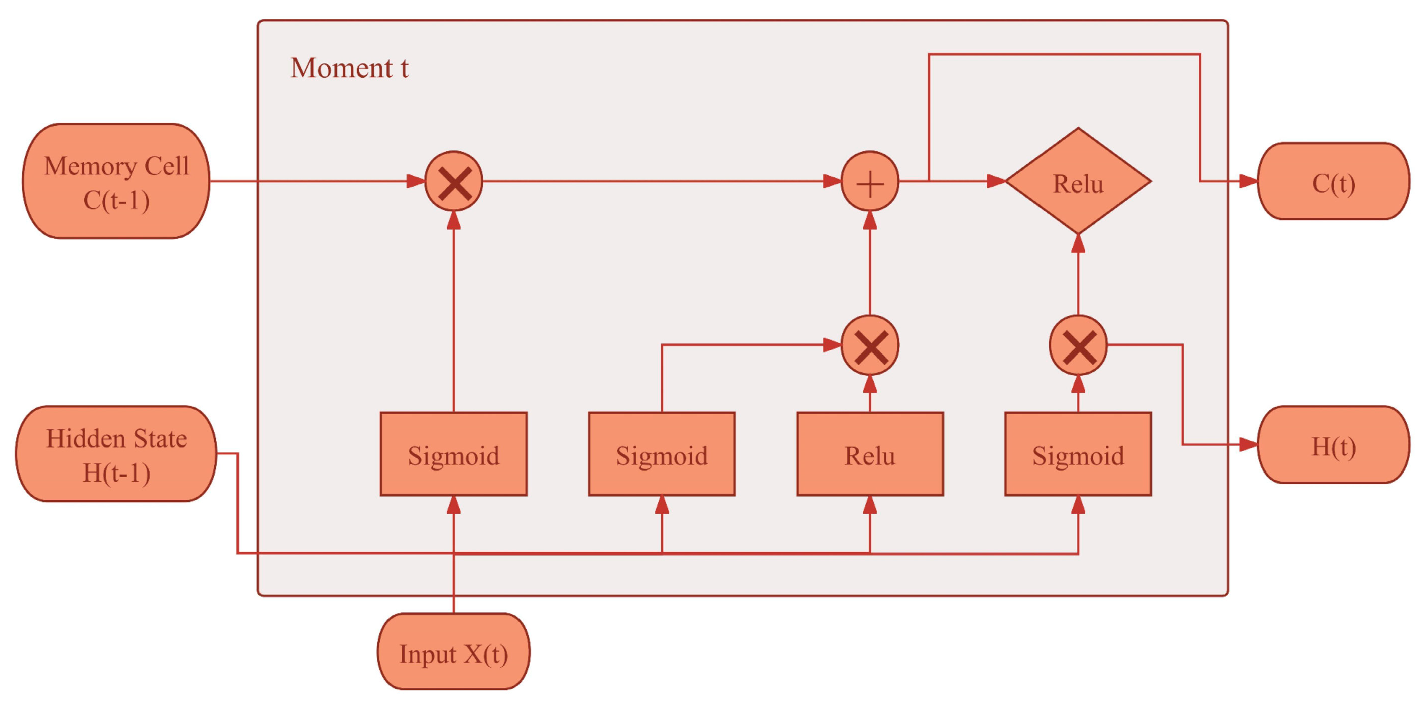 Preprints 102591 g004