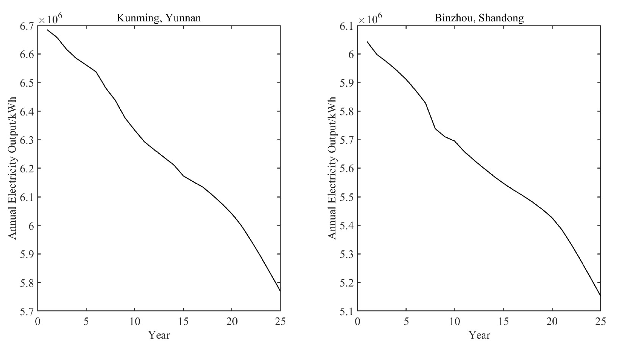 Preprints 102591 g006