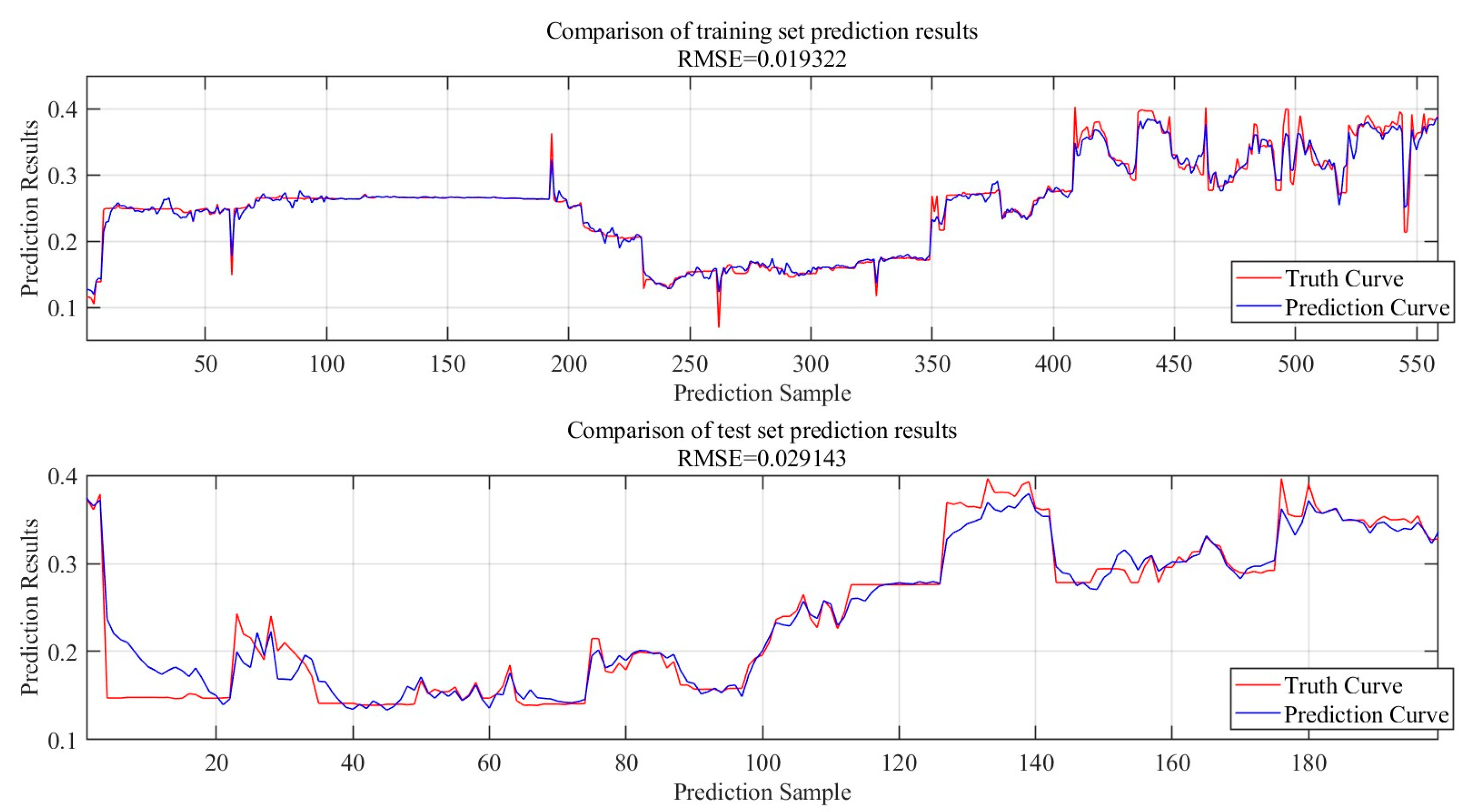 Preprints 102591 g008