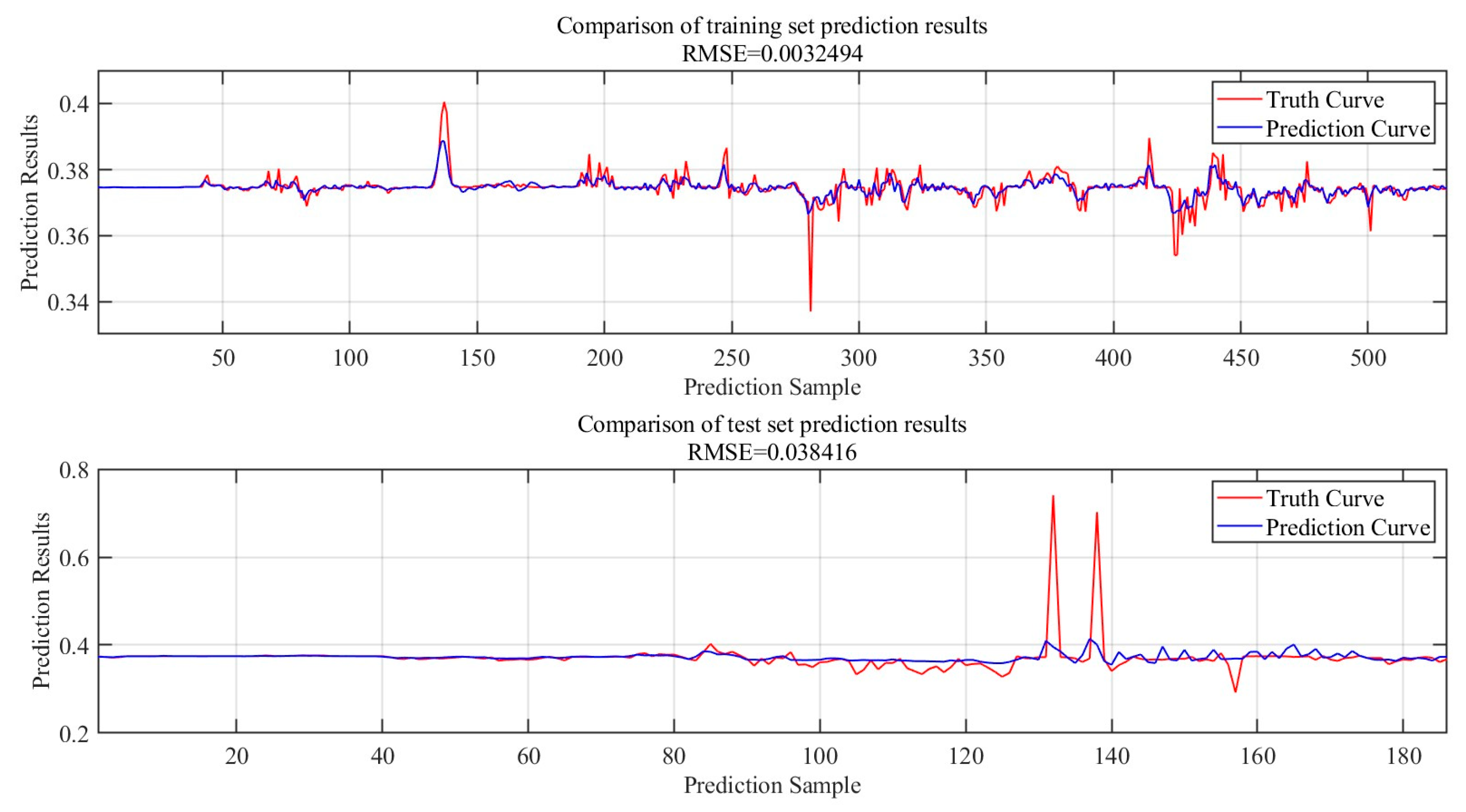 Preprints 102591 g009