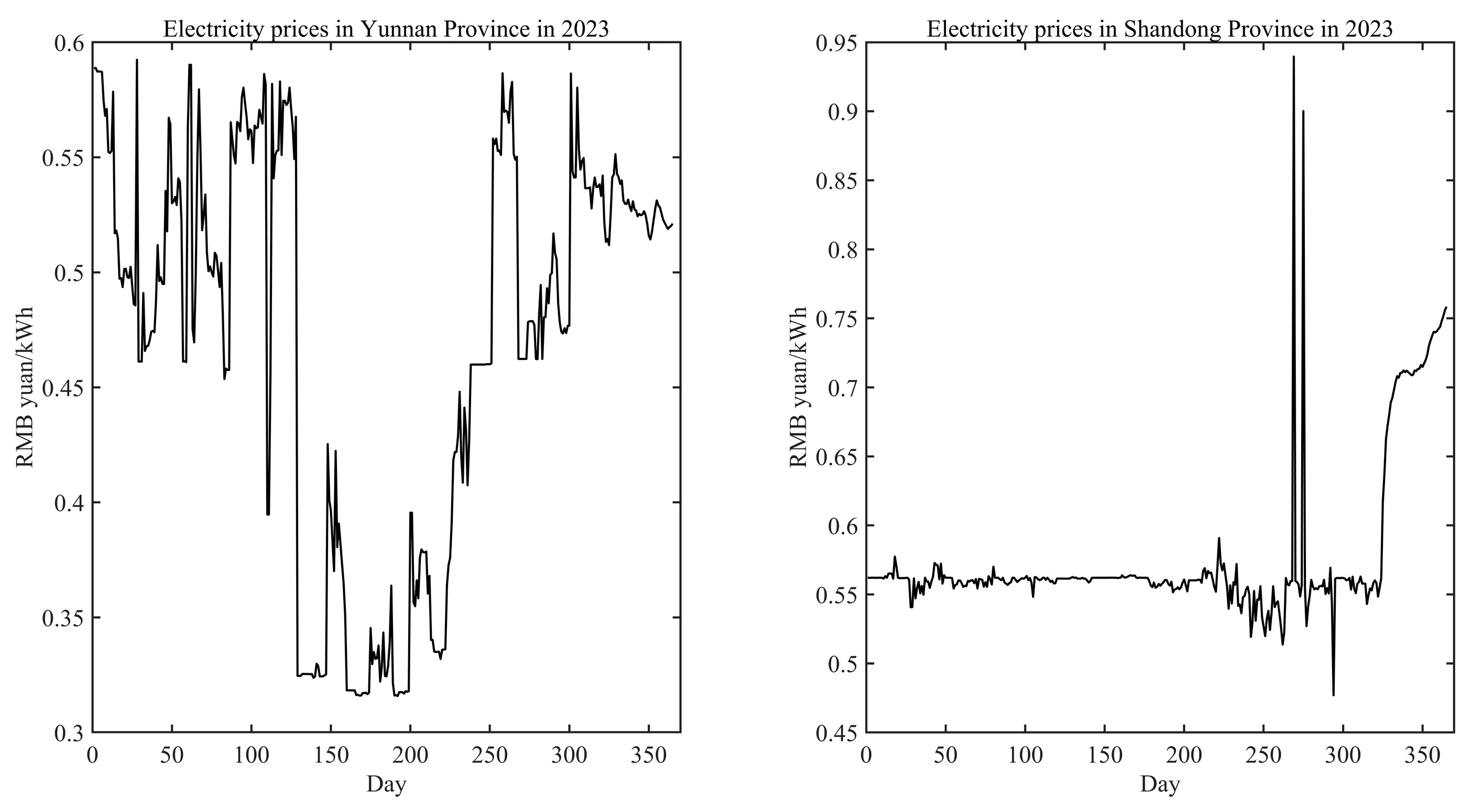 Preprints 102591 g011