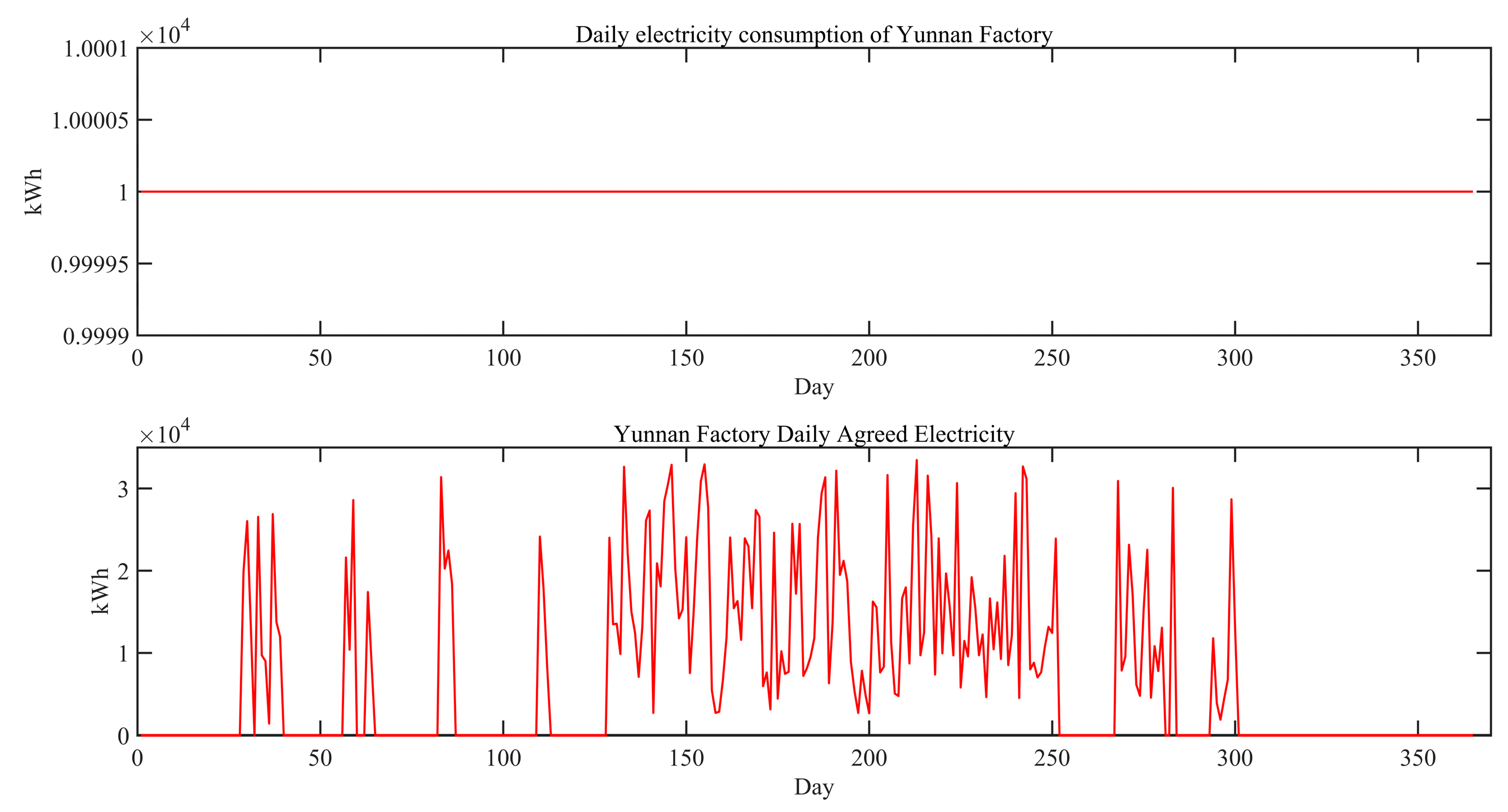 Preprints 102591 g012