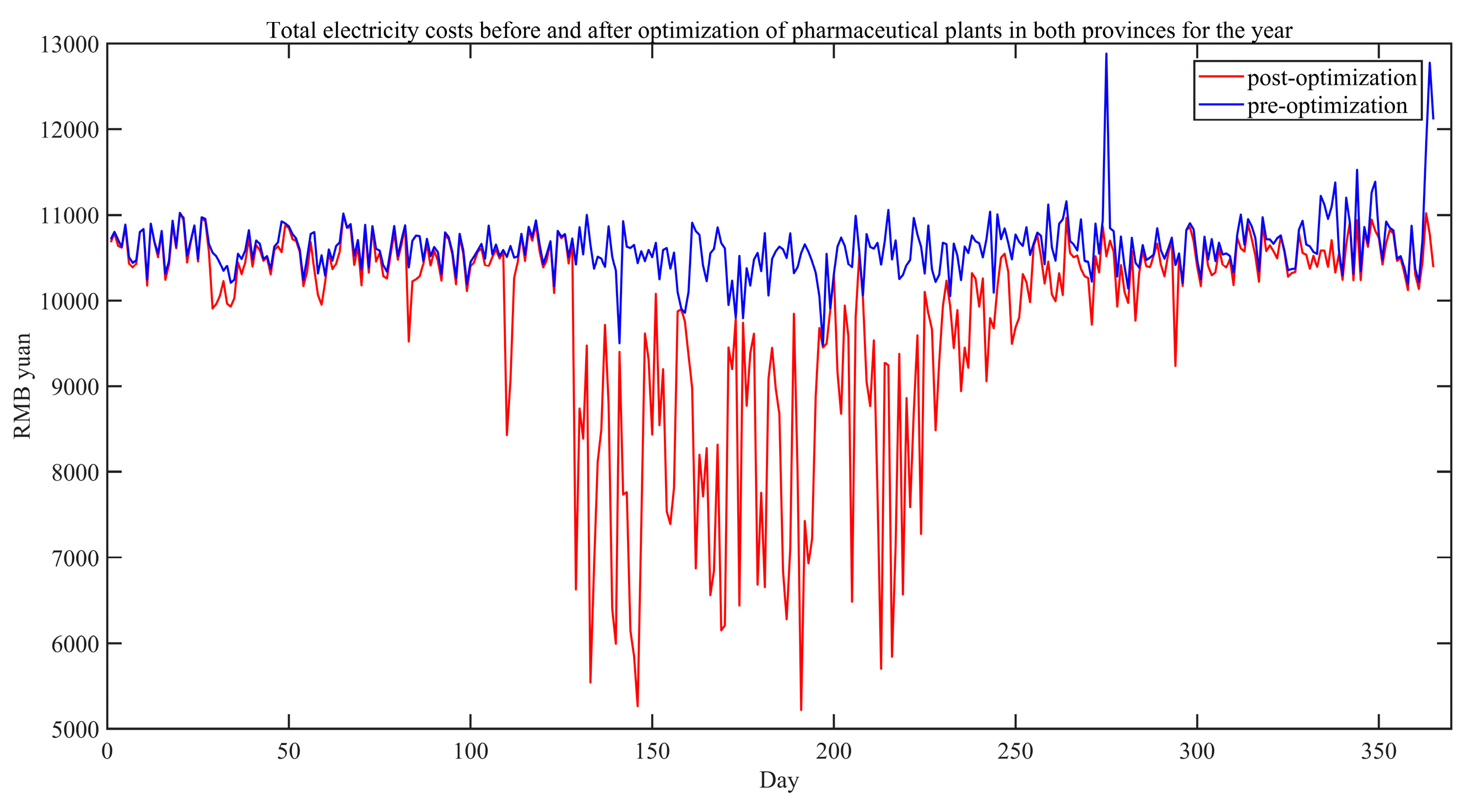 Preprints 102591 g014