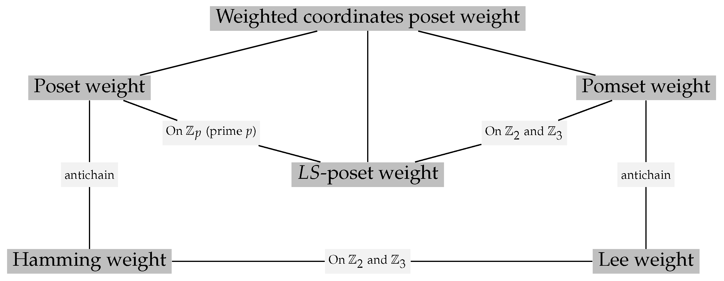 Preprints 121710 g002