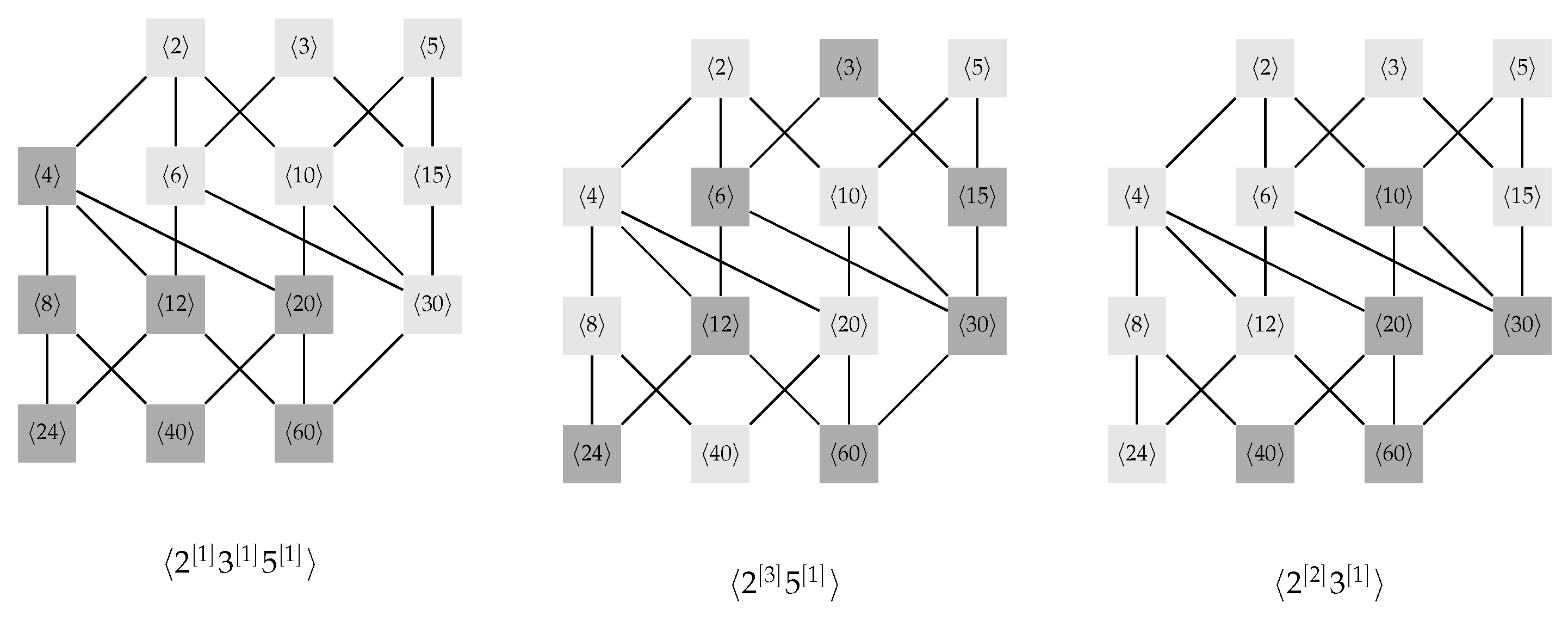 Preprints 121710 g003