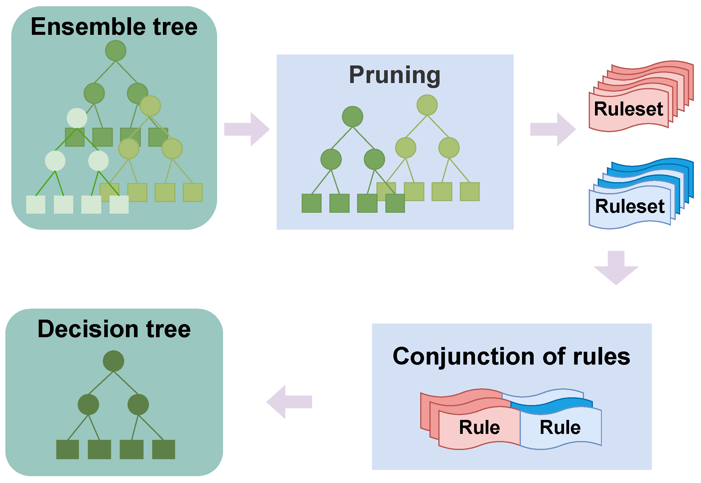 Preprints 97780 g002