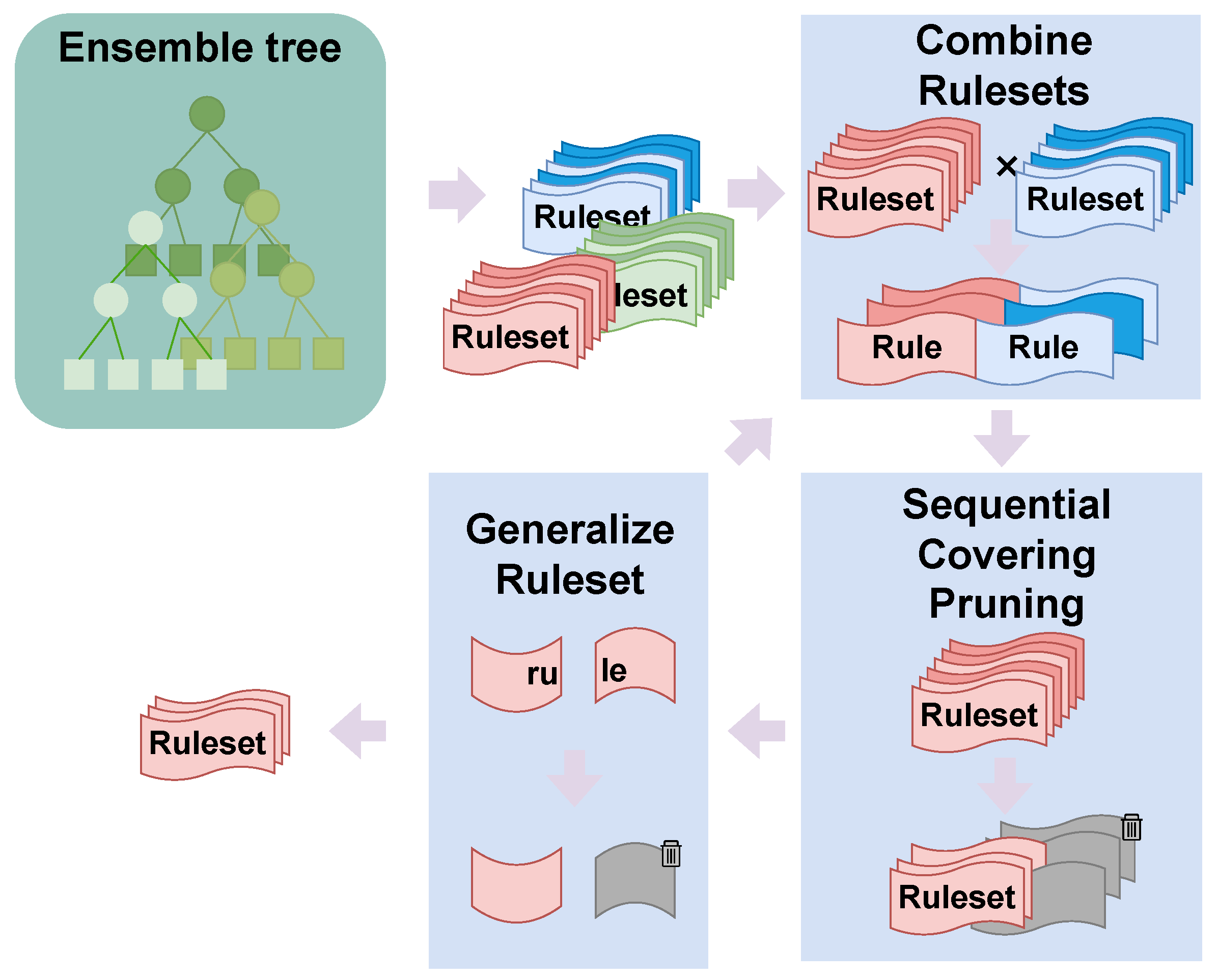 Preprints 97780 g003