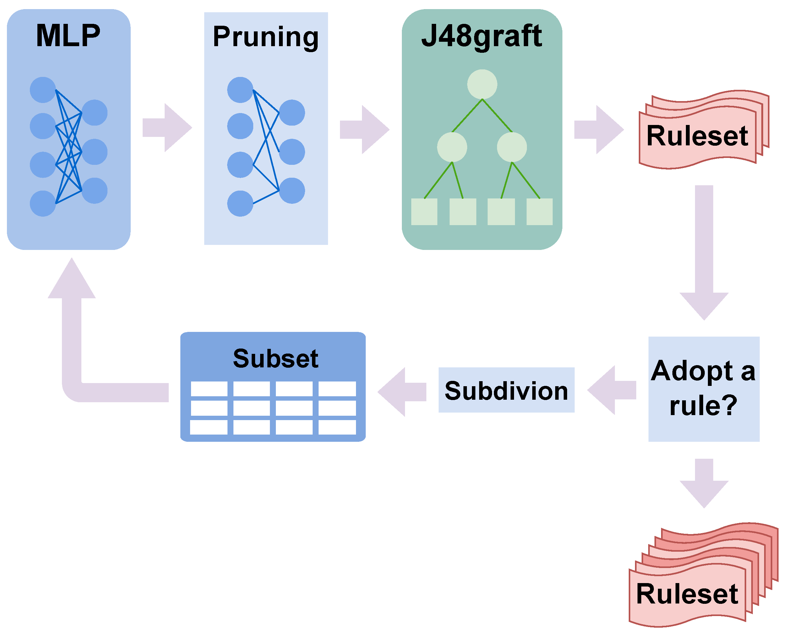 Preprints 97780 g004