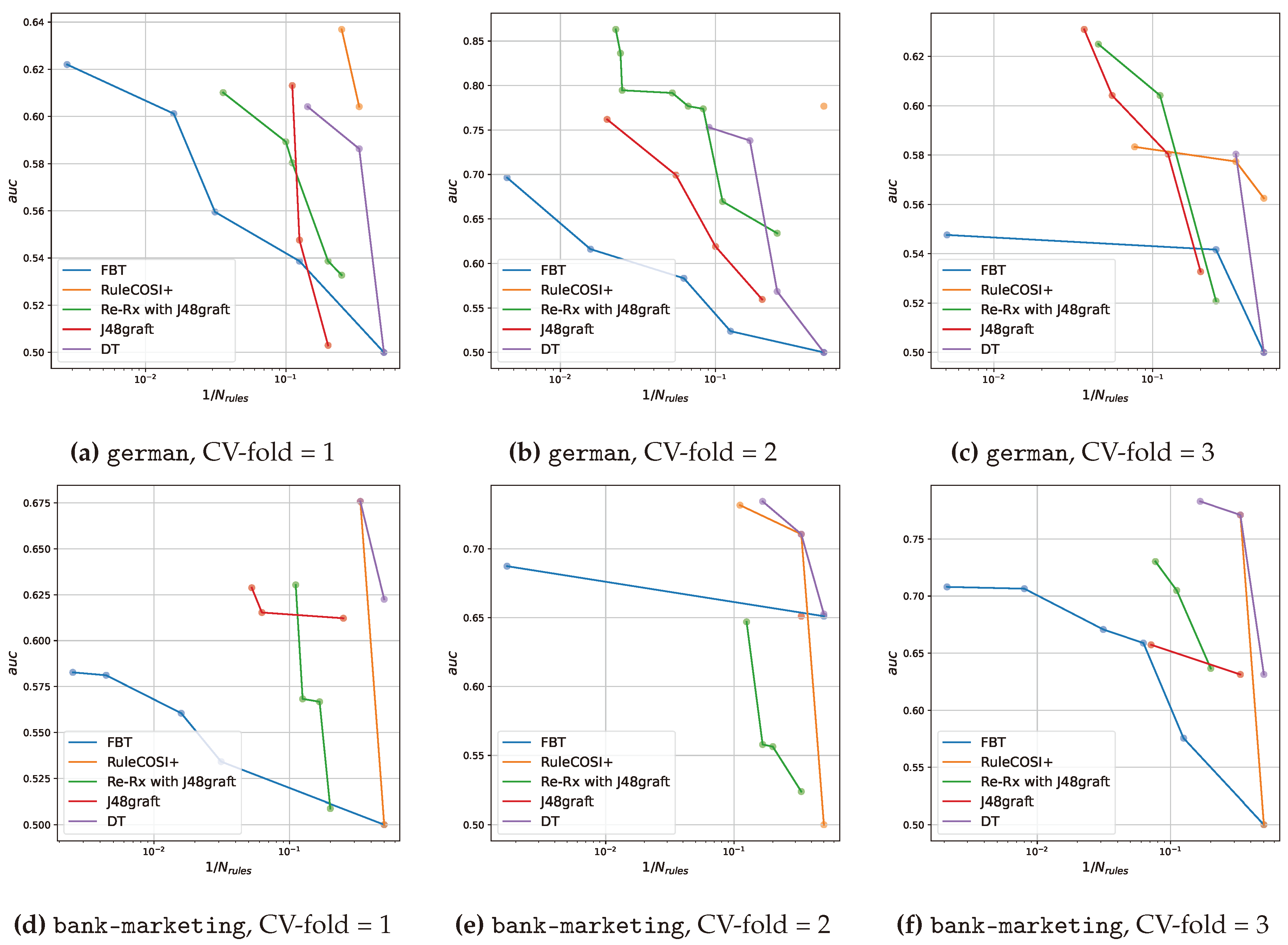 Preprints 97780 g005