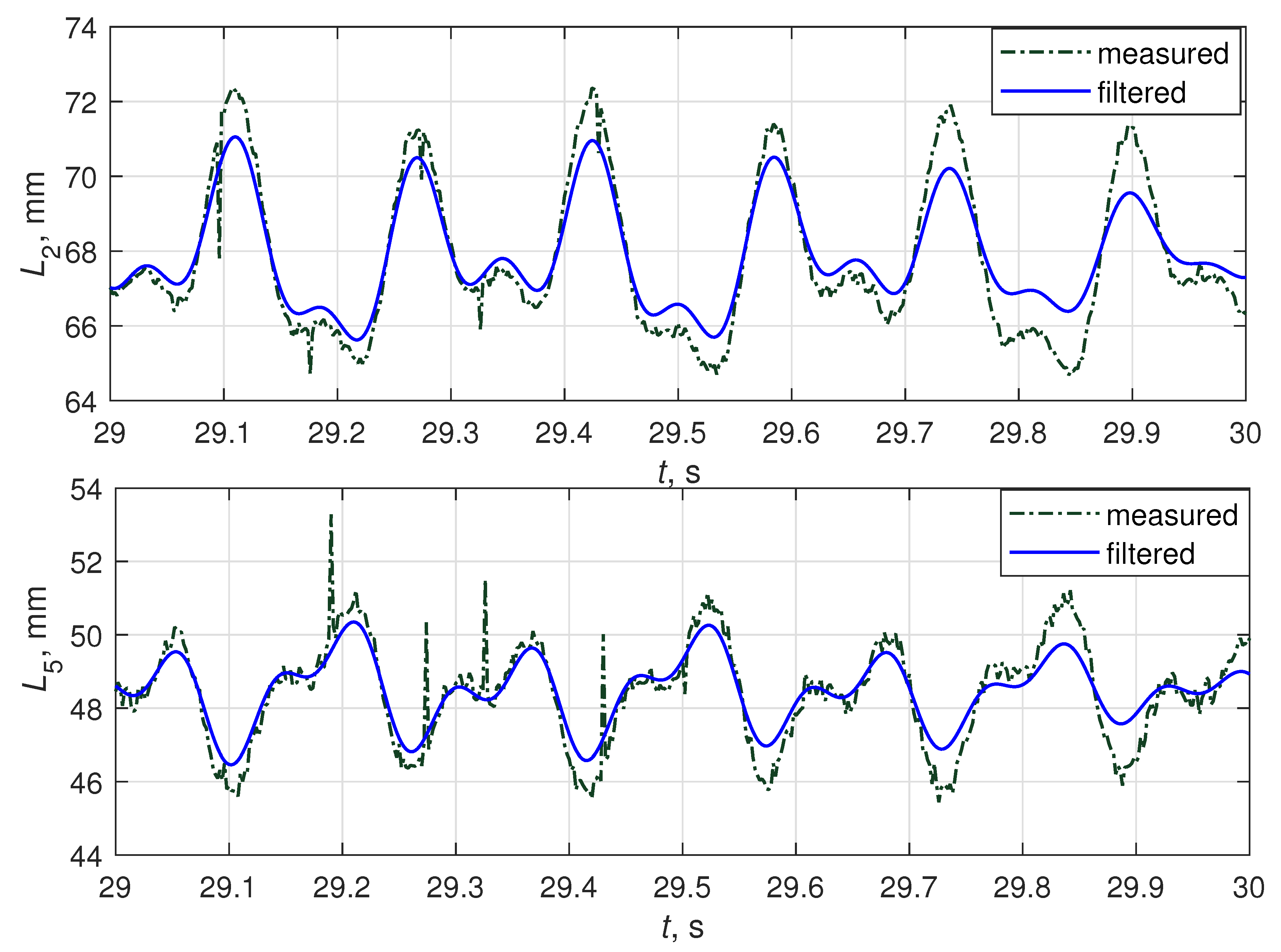 Preprints 112011 g003