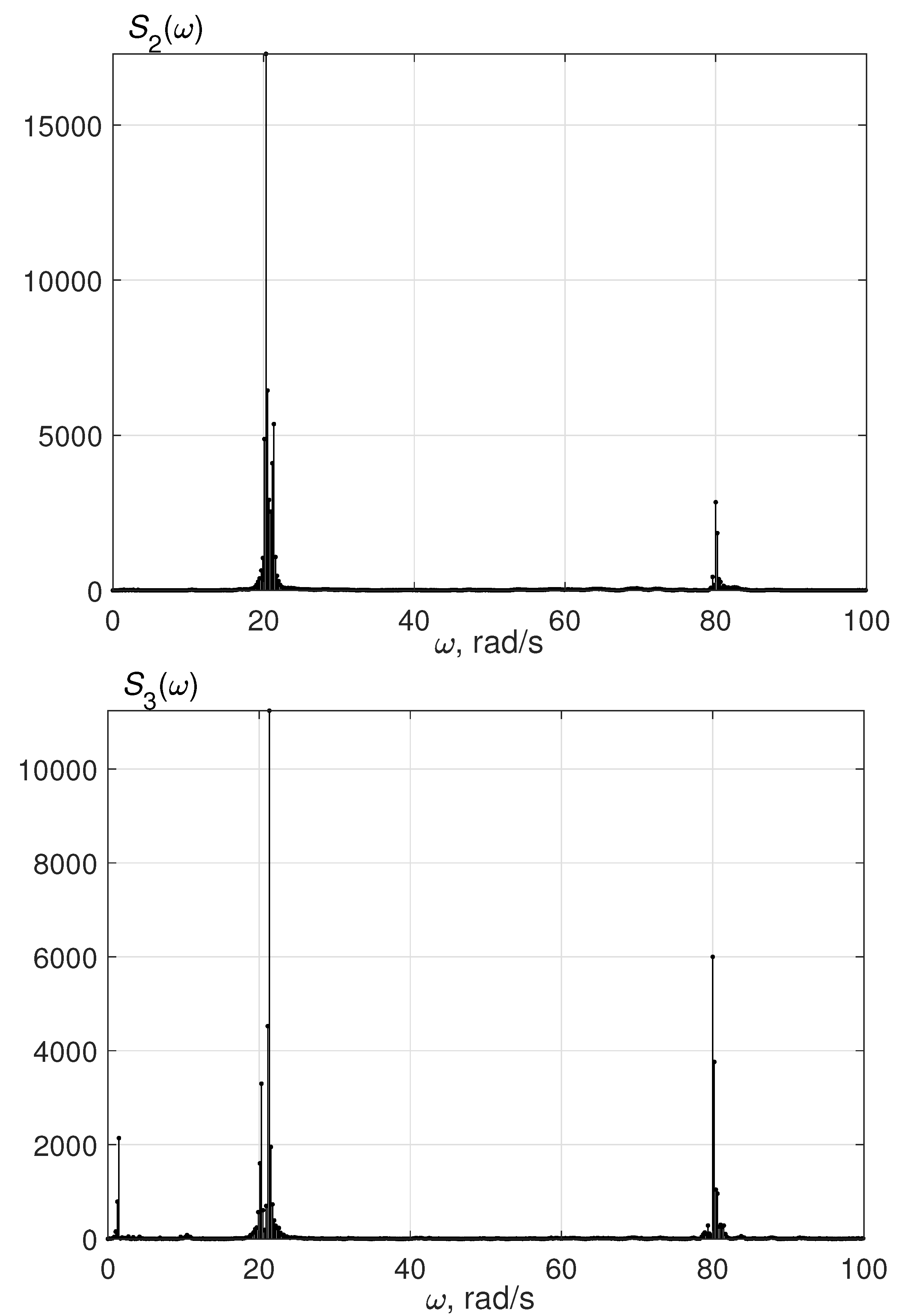 Preprints 112011 g004