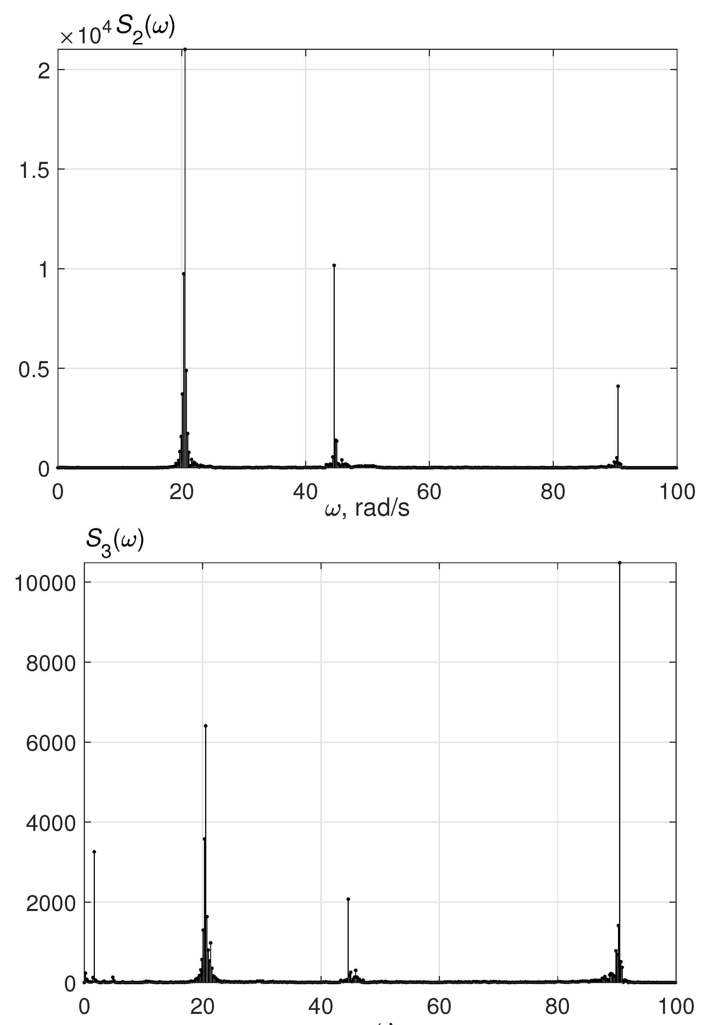 Preprints 112011 g006