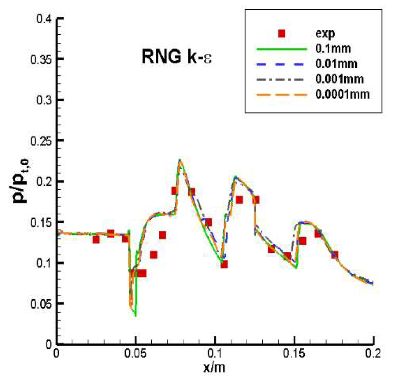 Preprints 97885 g007