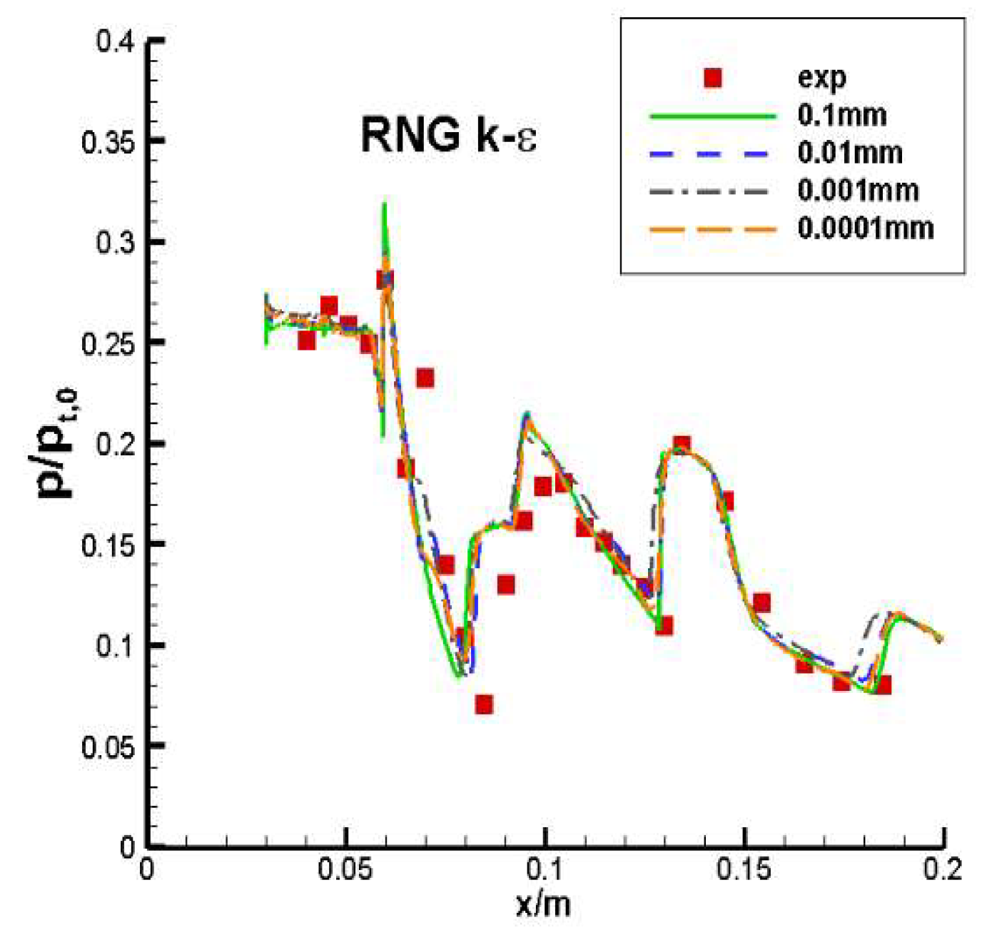 Preprints 97885 g008