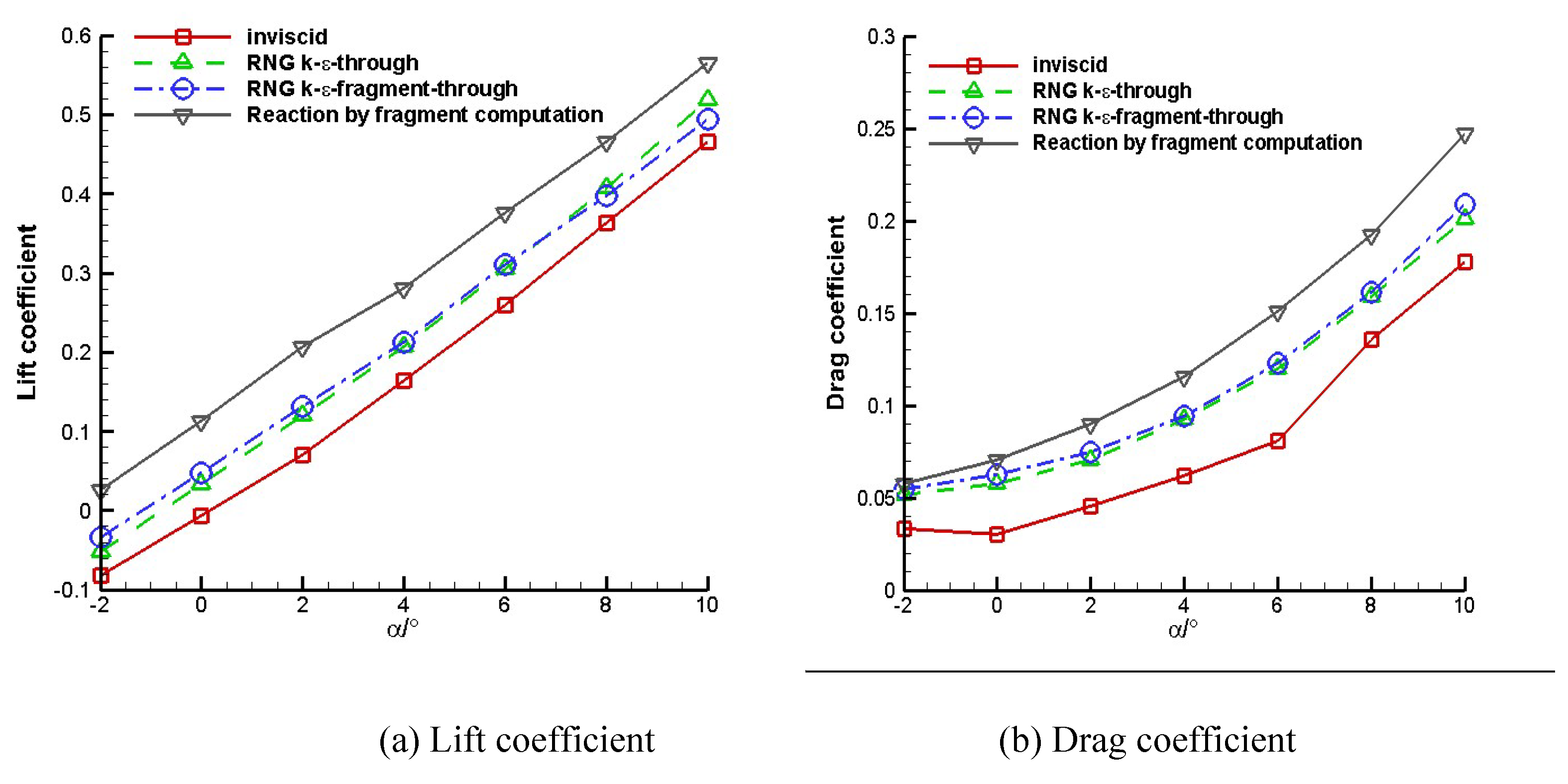 Preprints 97885 g009a