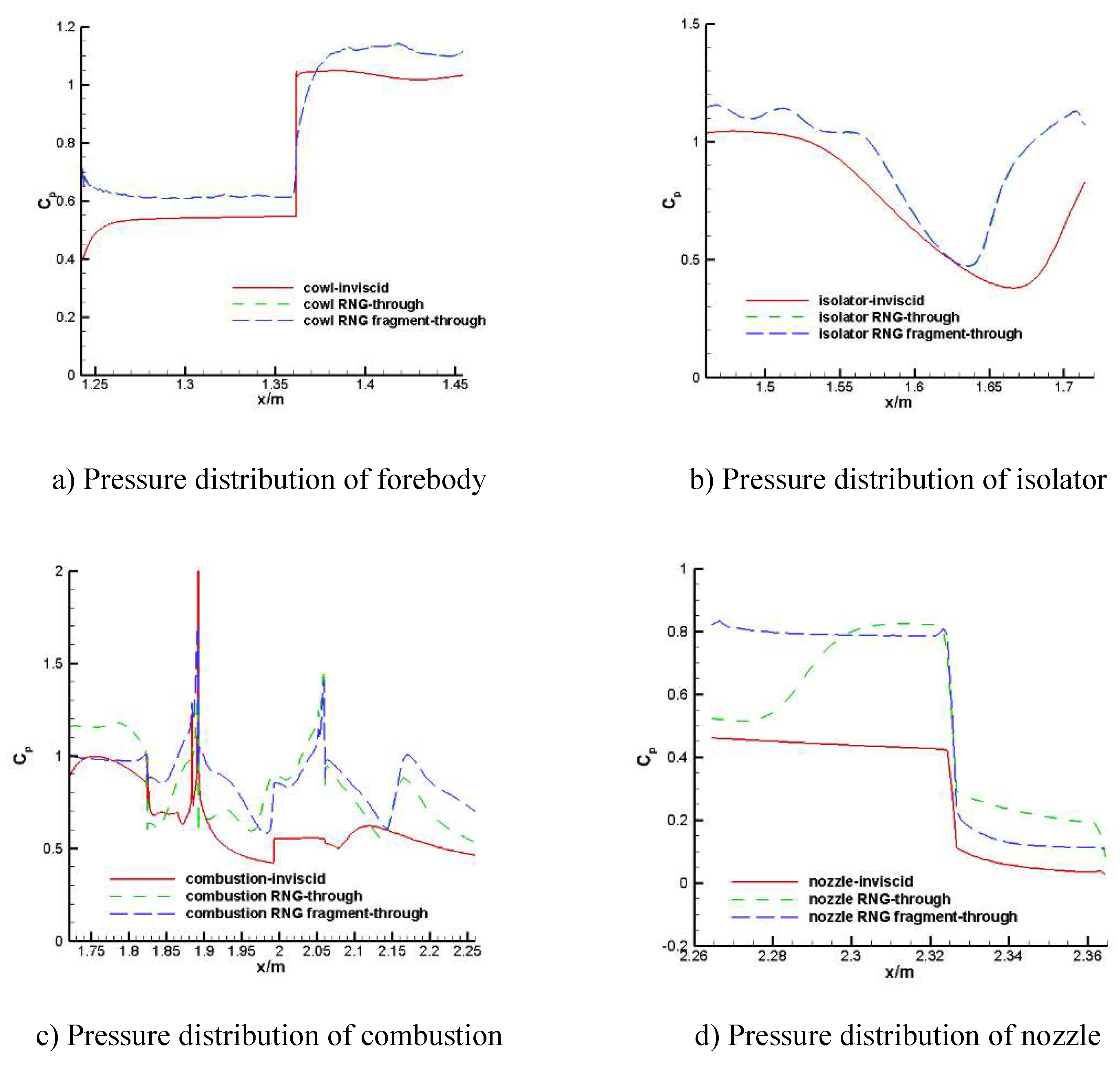 Preprints 97885 g011