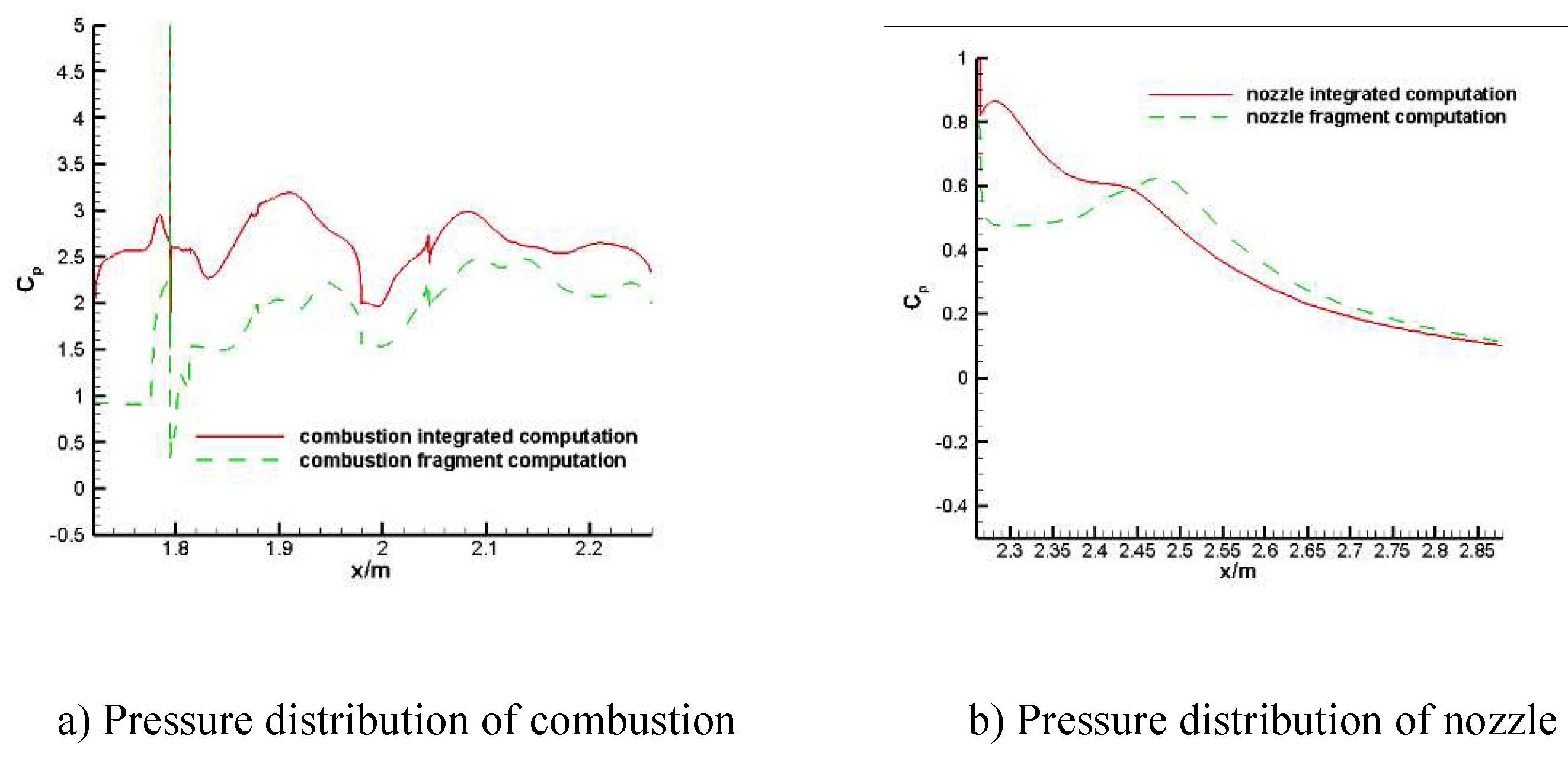 Preprints 97885 g012