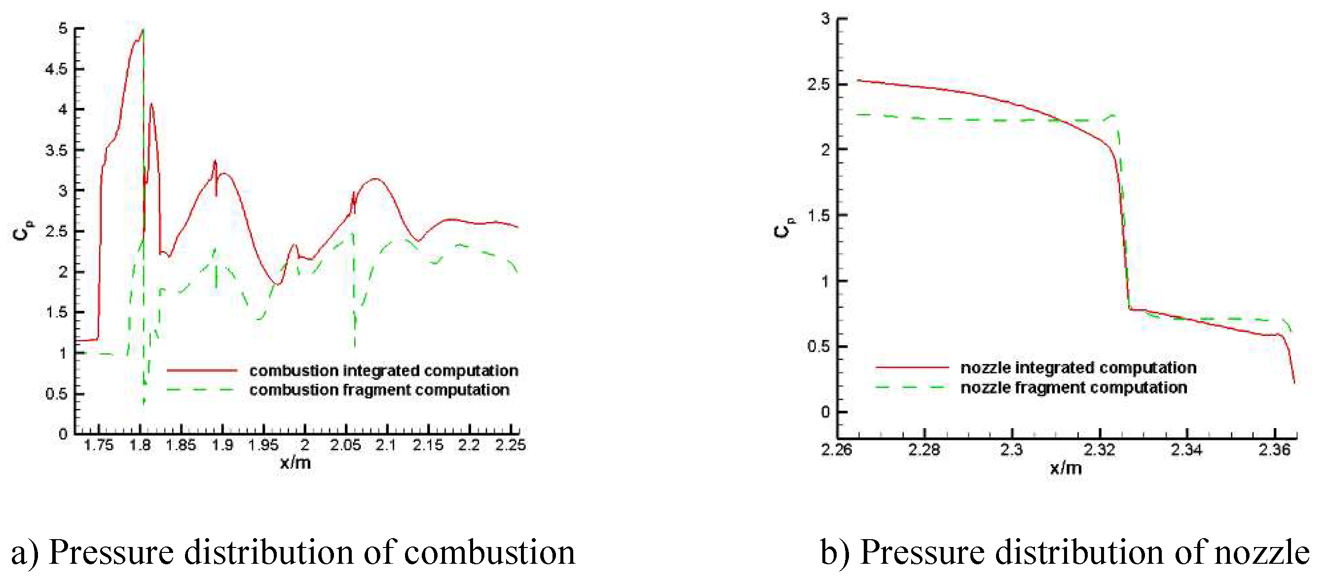 Preprints 97885 g013