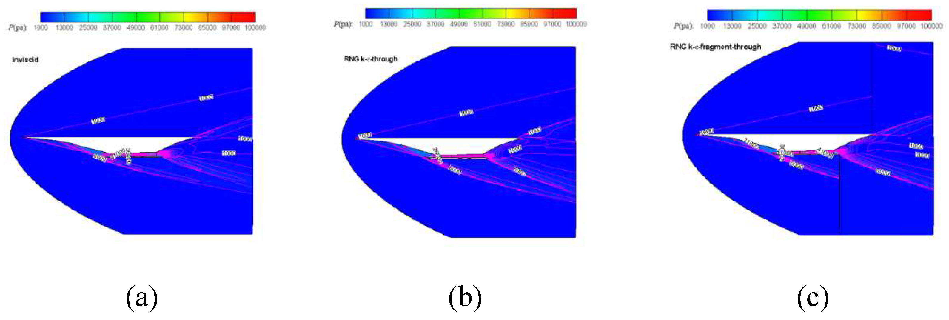 Preprints 97885 g014