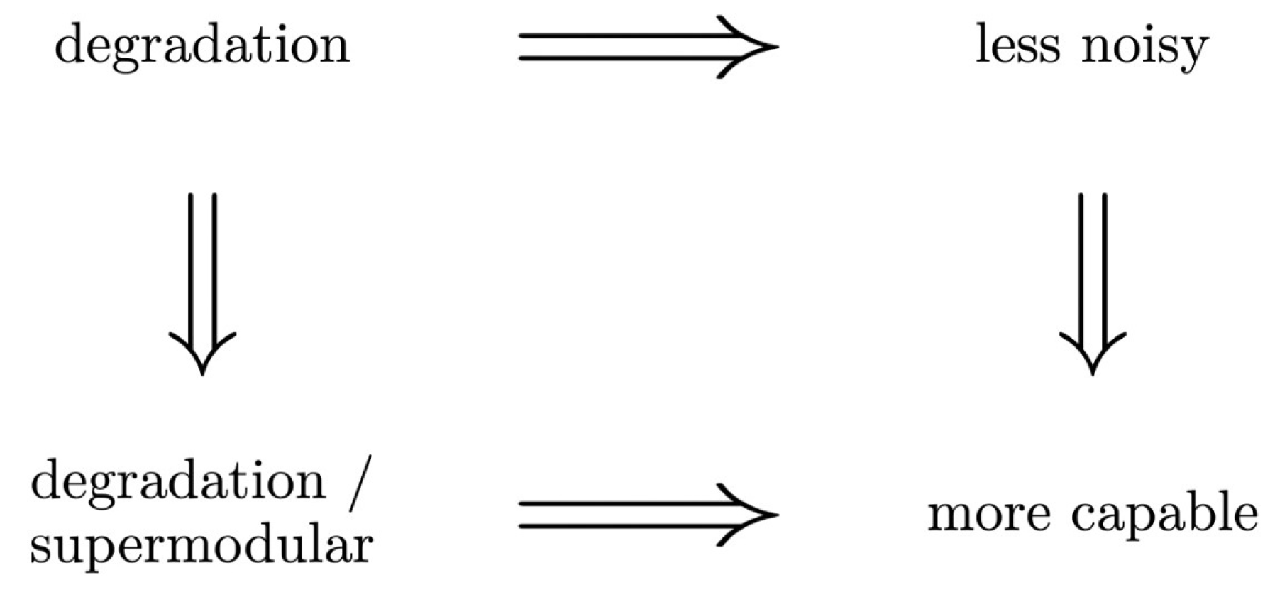 Preprints 73222 g001