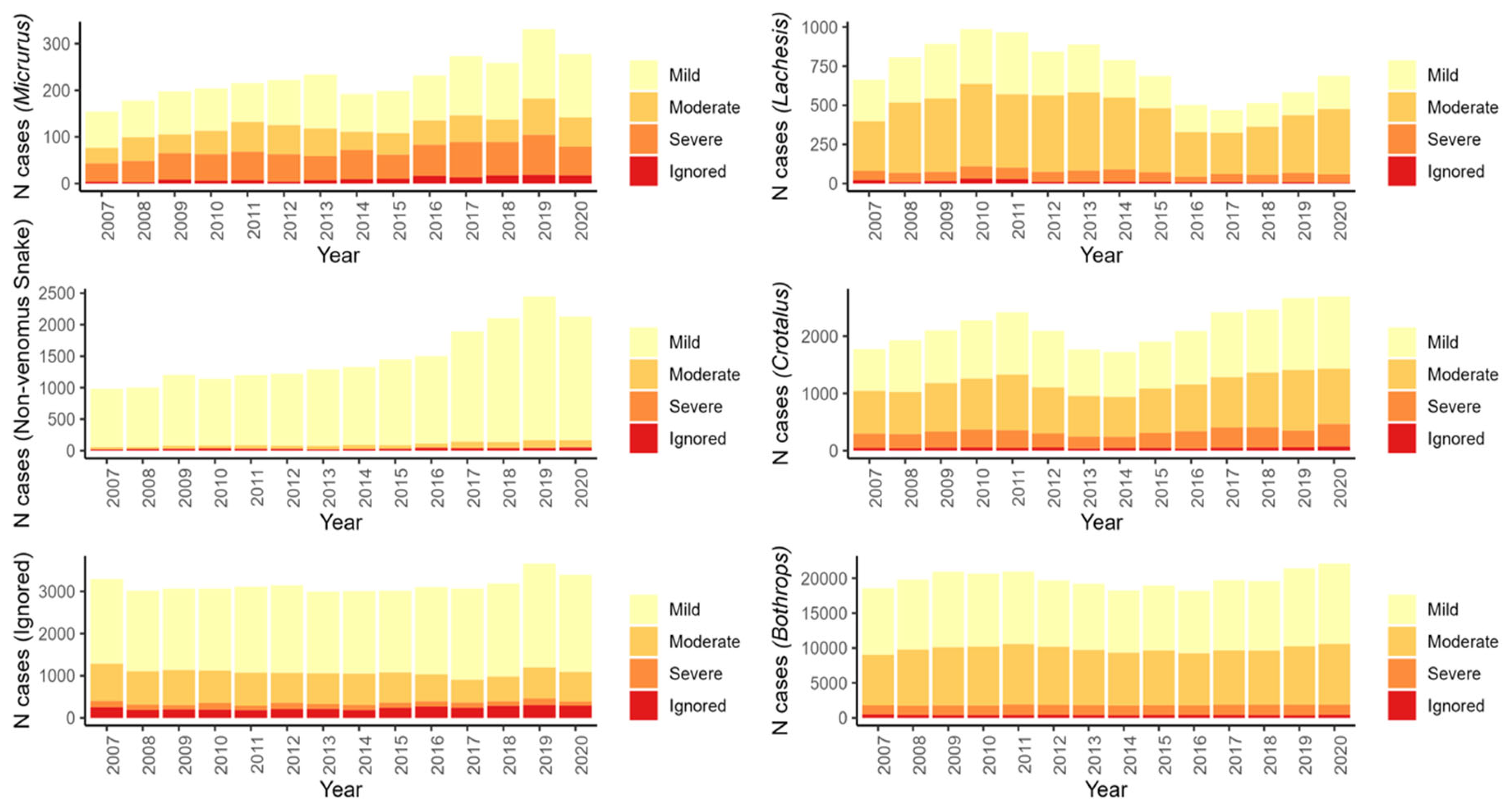 Preprints 98495 g005