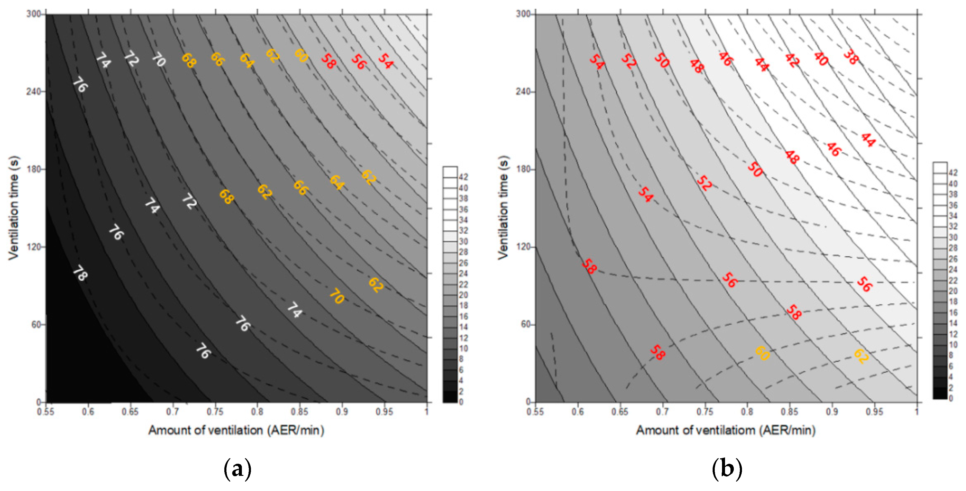 Preprints 80476 g010a