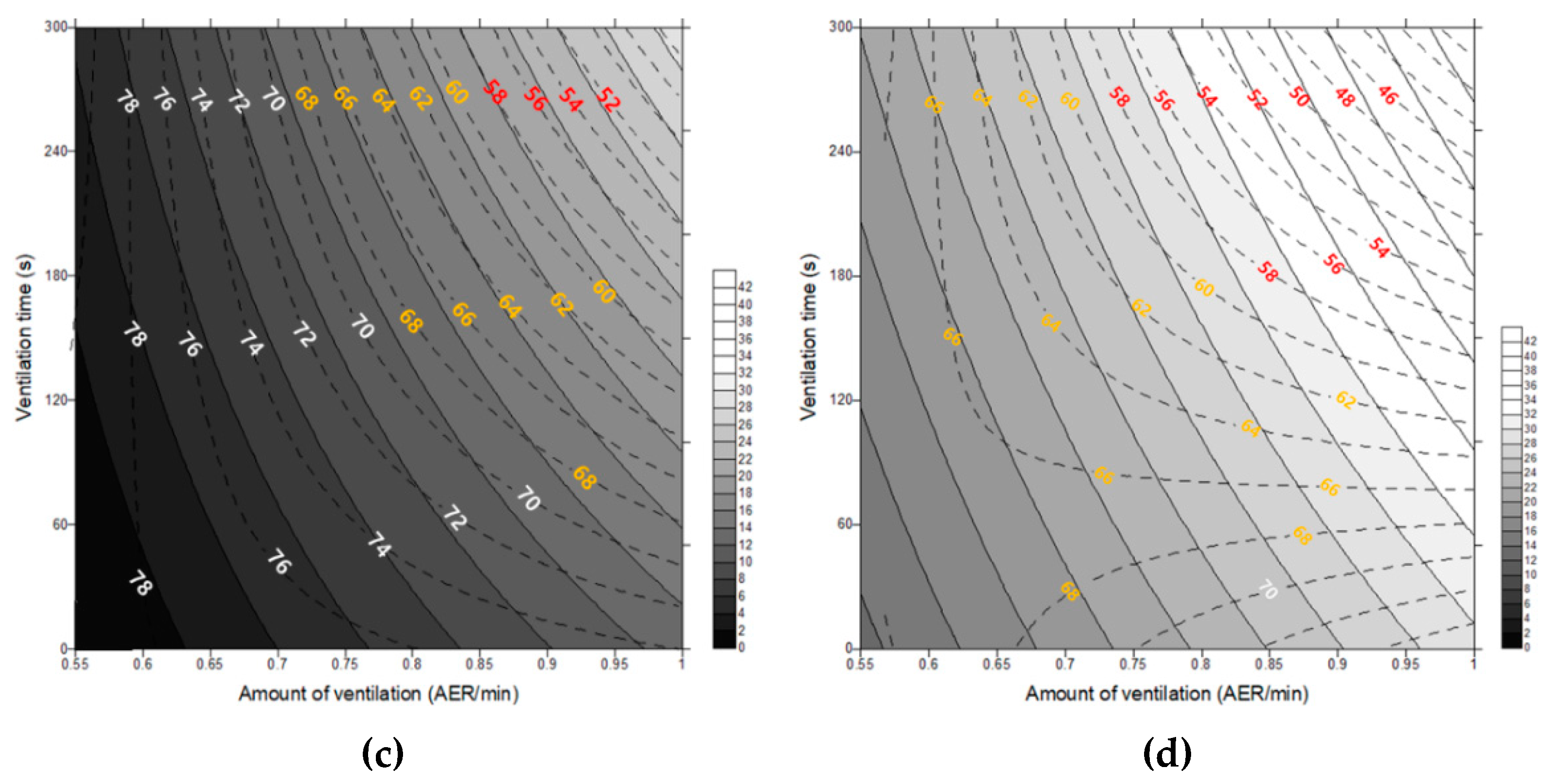 Preprints 80476 g010b