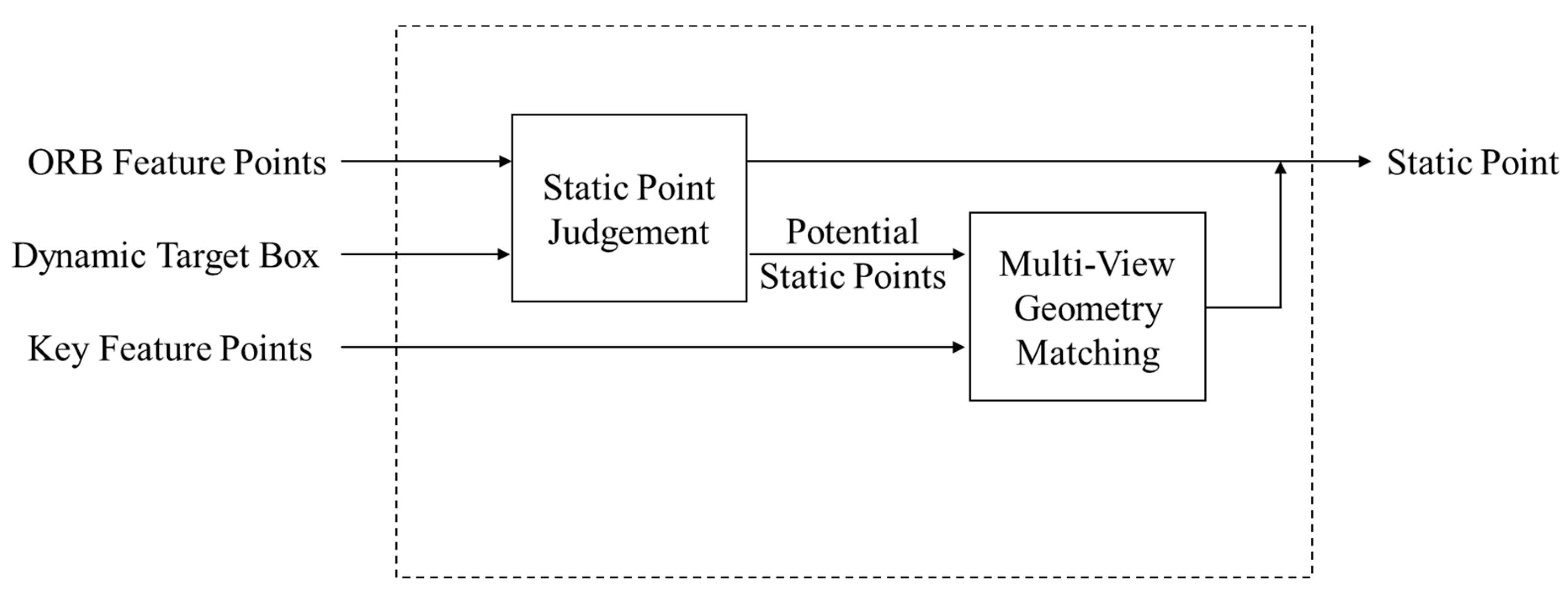 Preprints 92477 g007