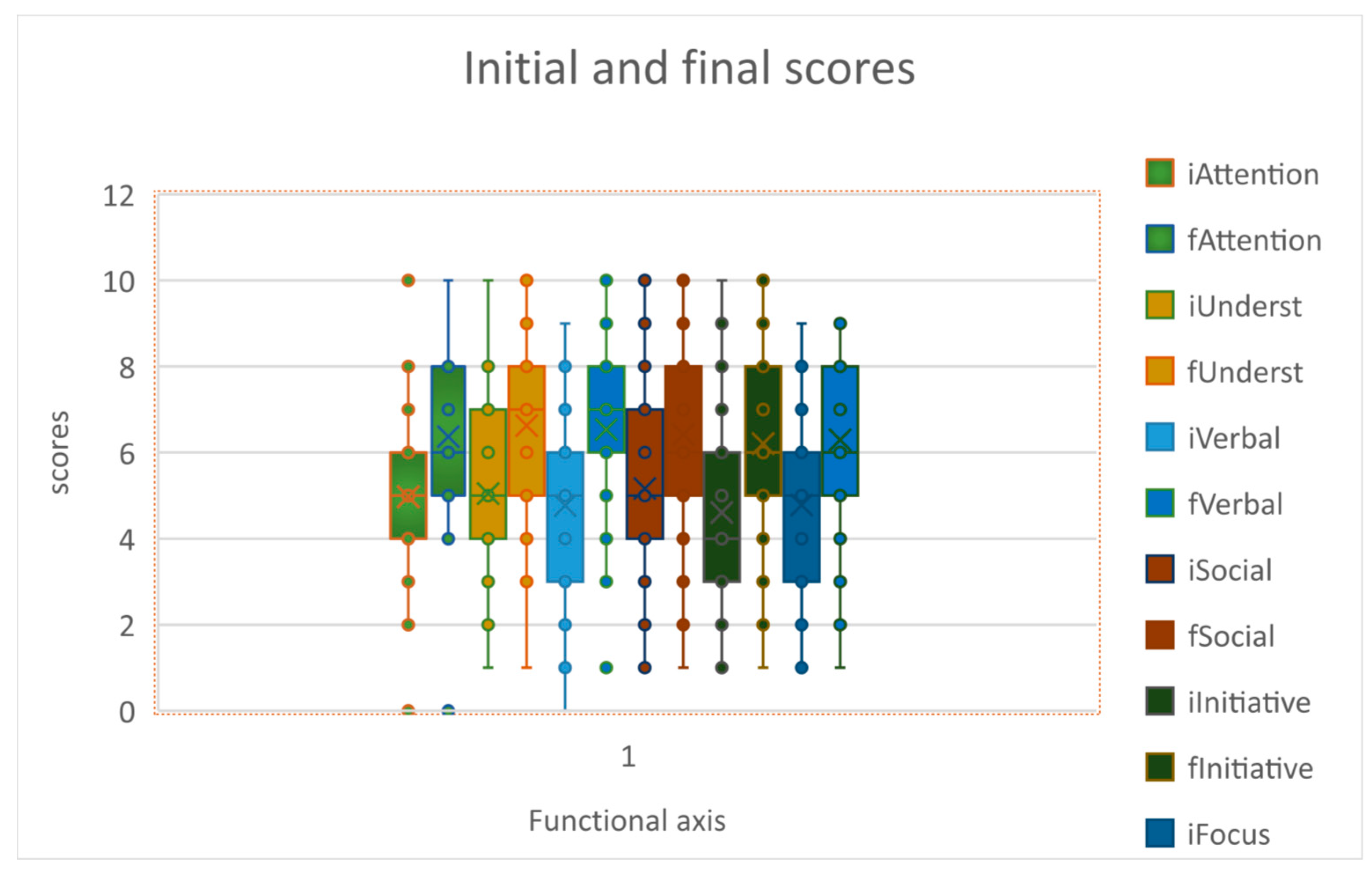 Preprints 95023 g002