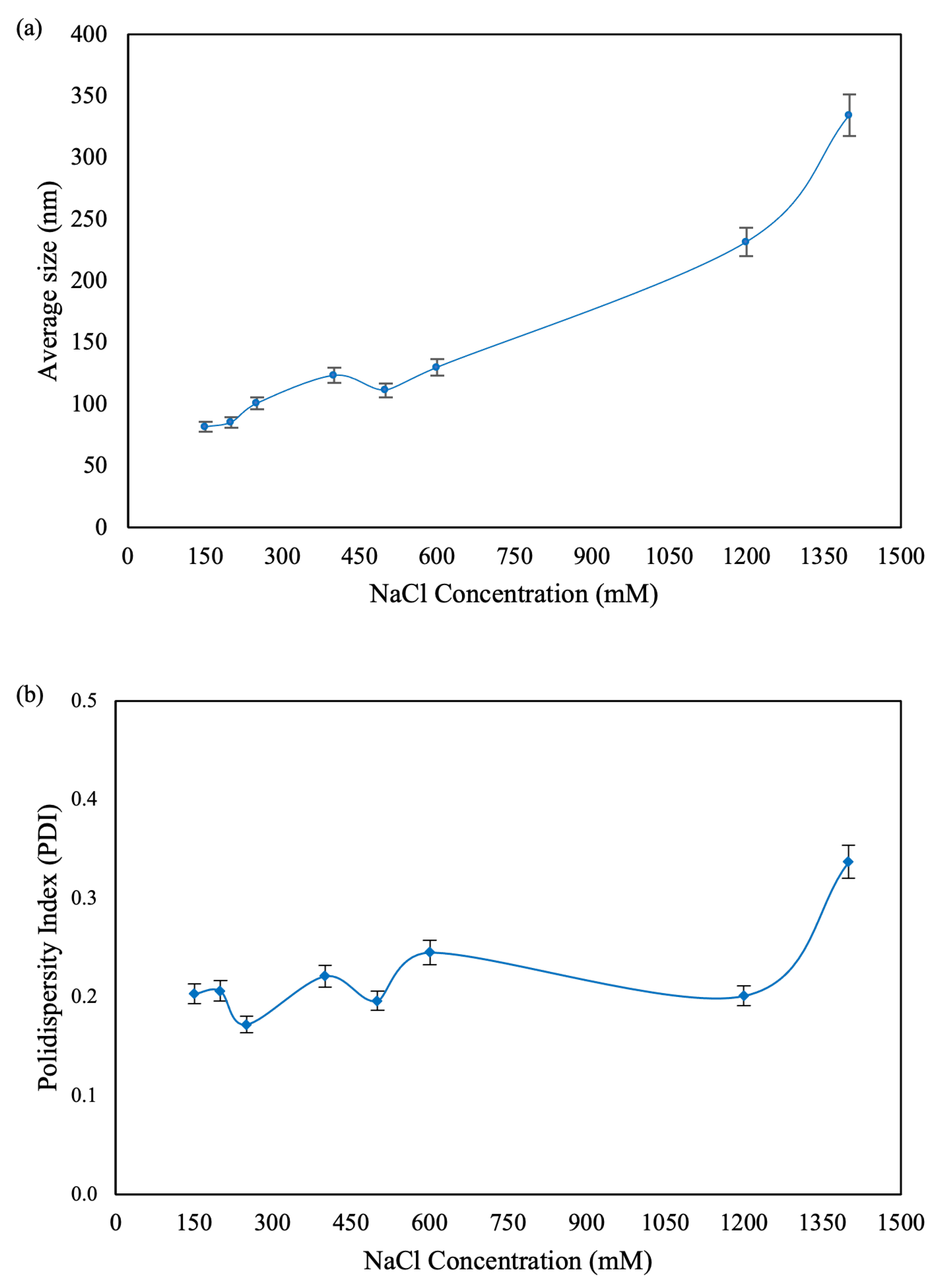 Preprints 110967 g001