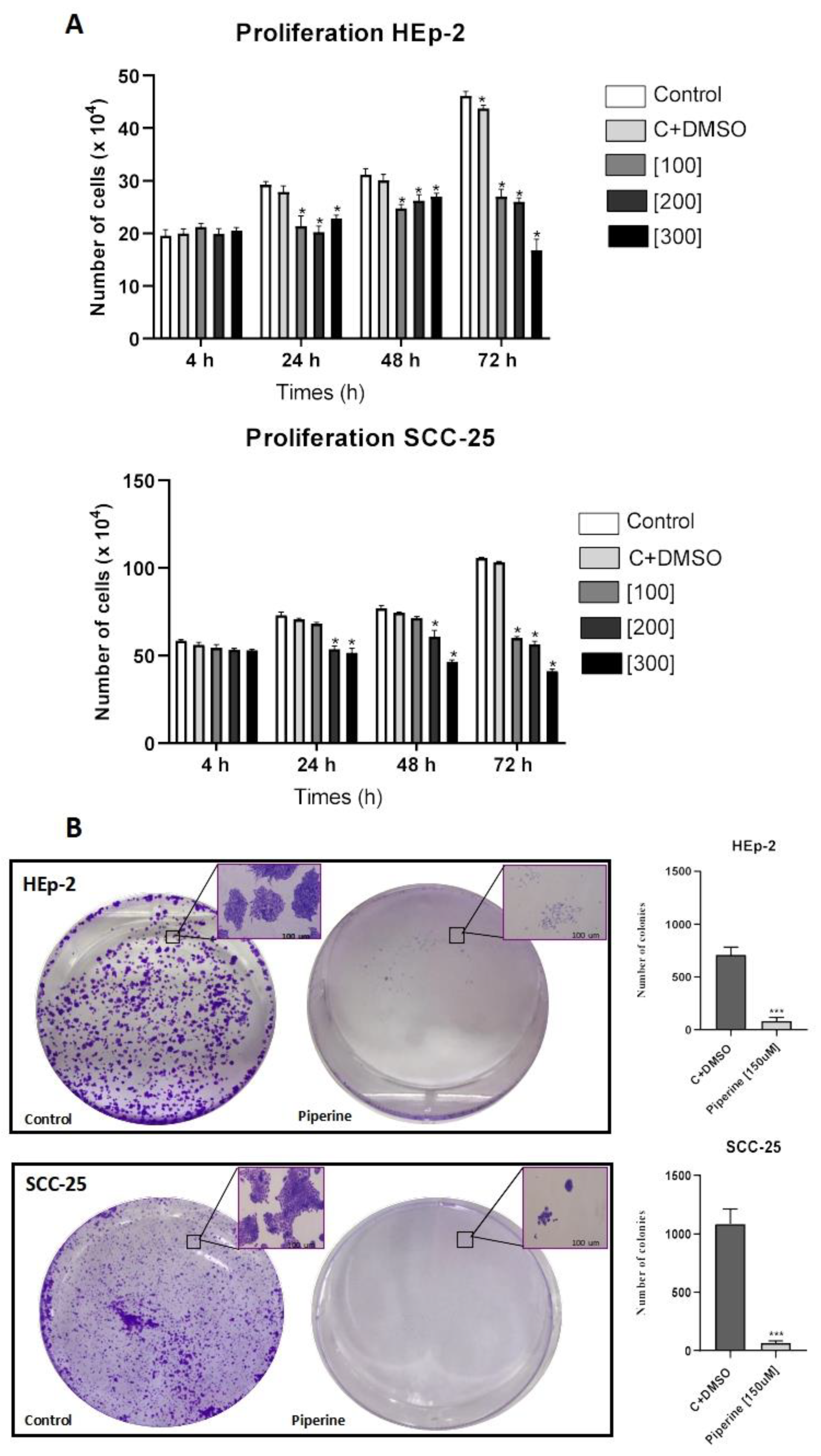 Preprints 100261 g001