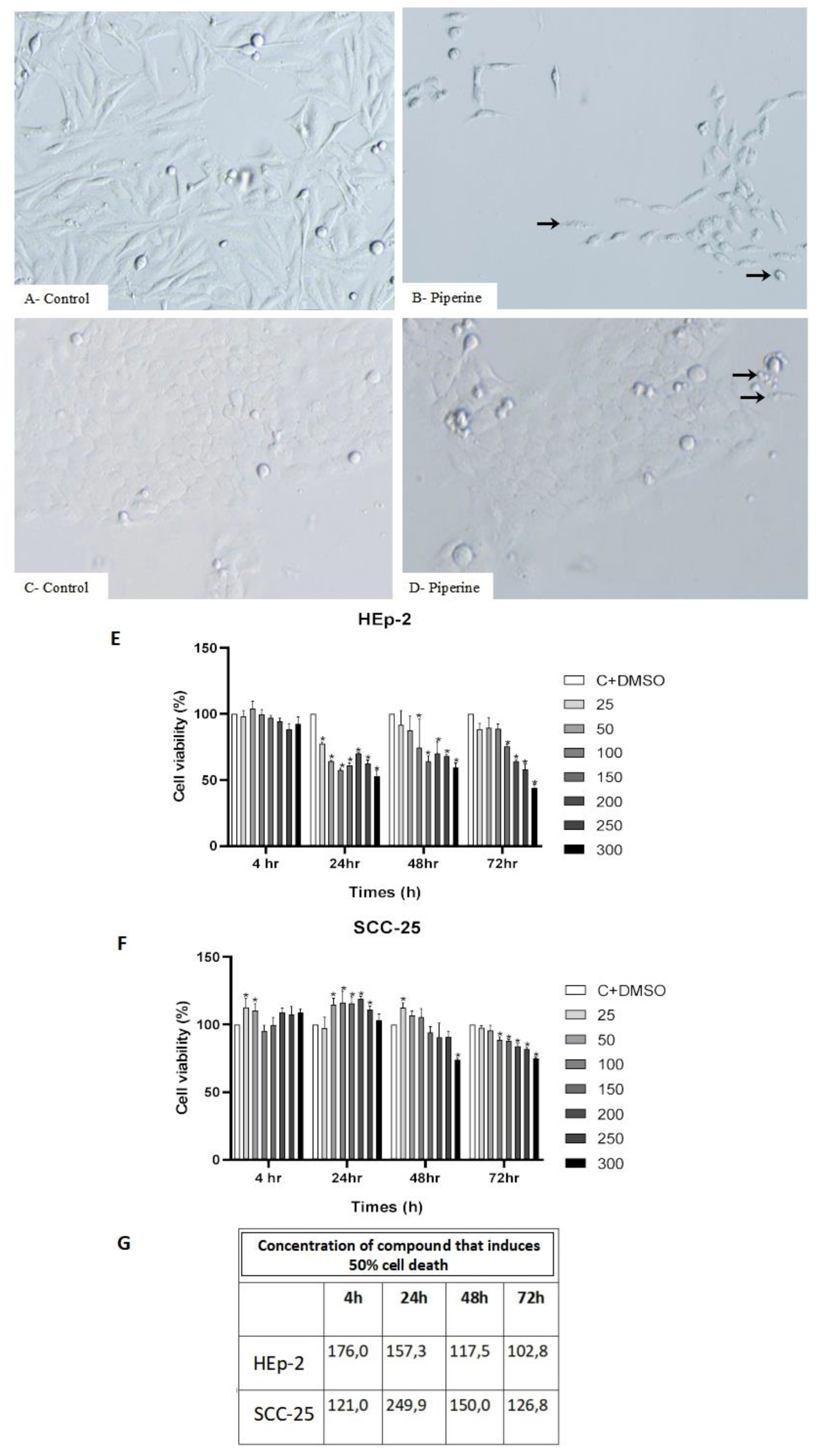 Preprints 100261 g002