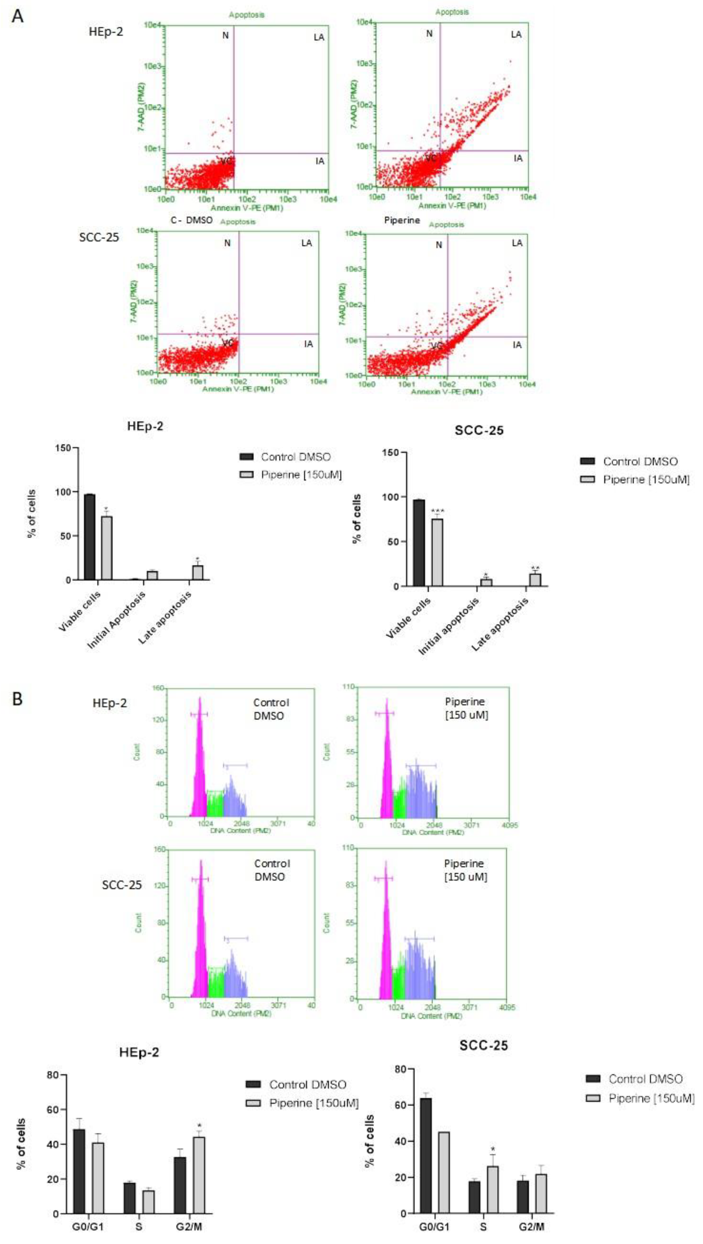 Preprints 100261 g003